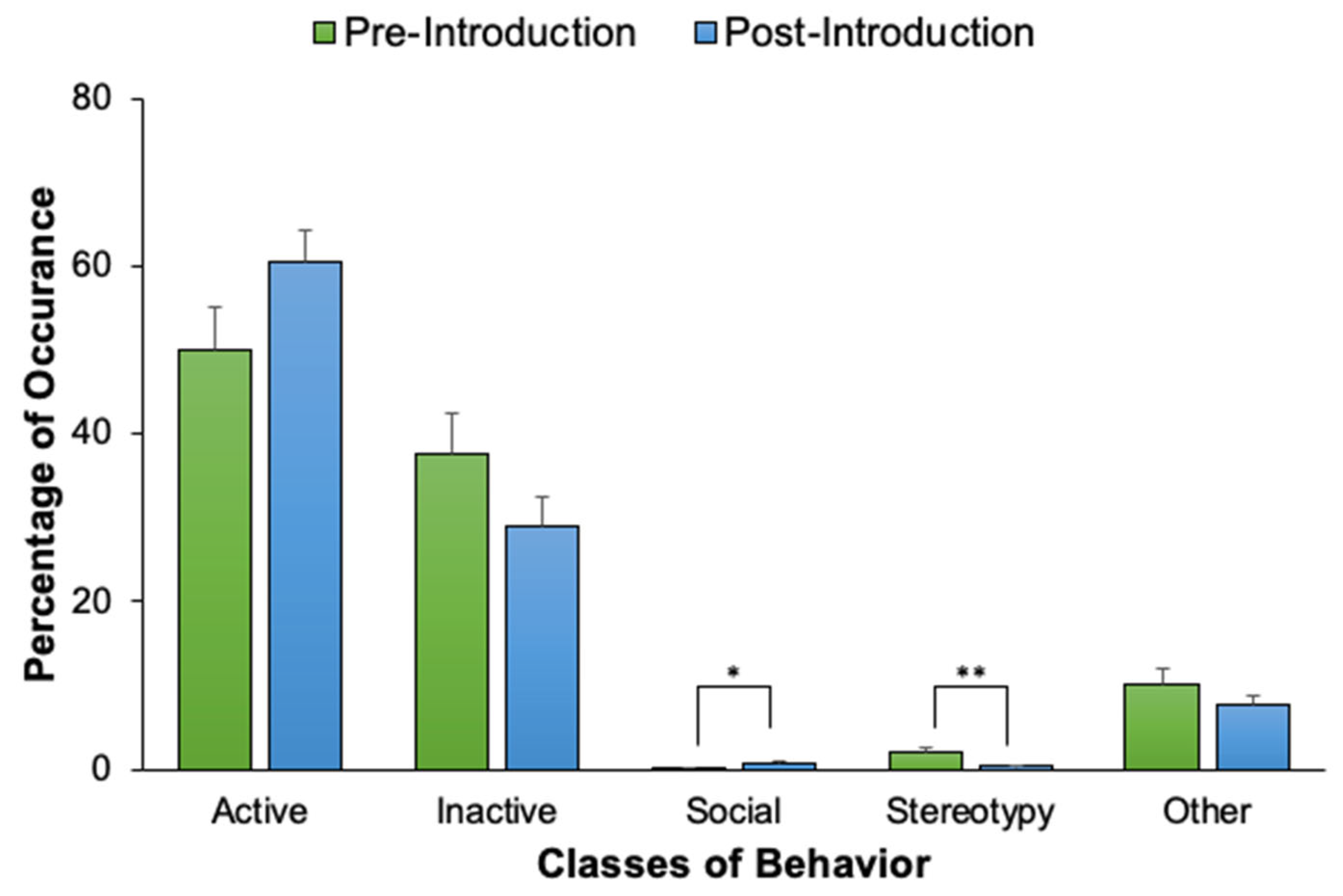 Animals 12 02962 g011 Animals 12 02962 g011