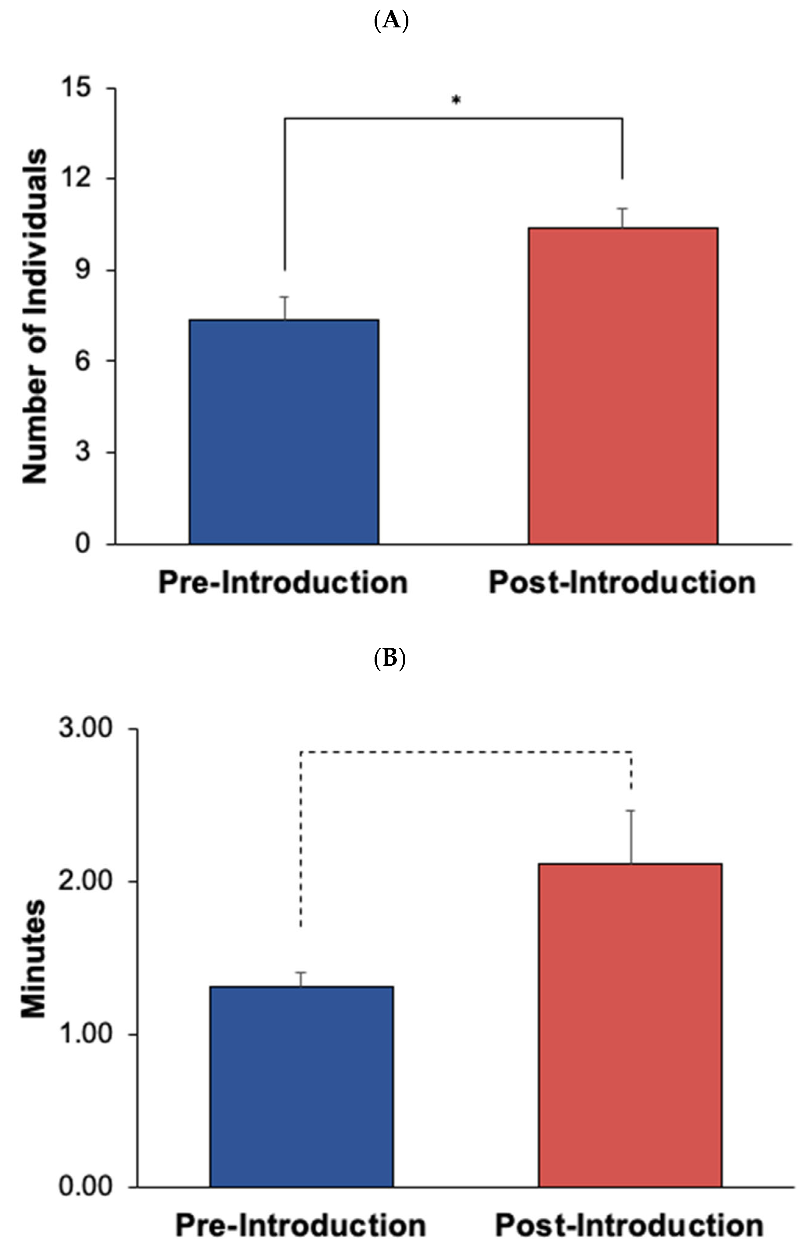 Animals 12 02962 g012 Animals 12 02962 g012