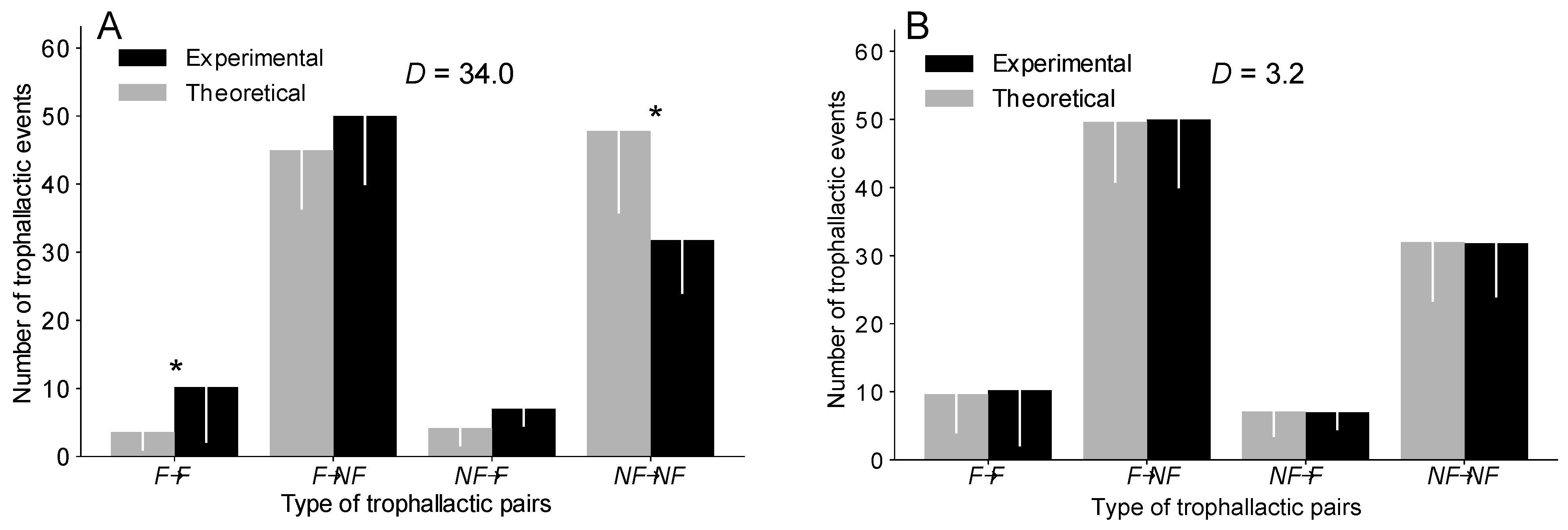 Animals 12 02963 g002 Animals 12 02963 g002
