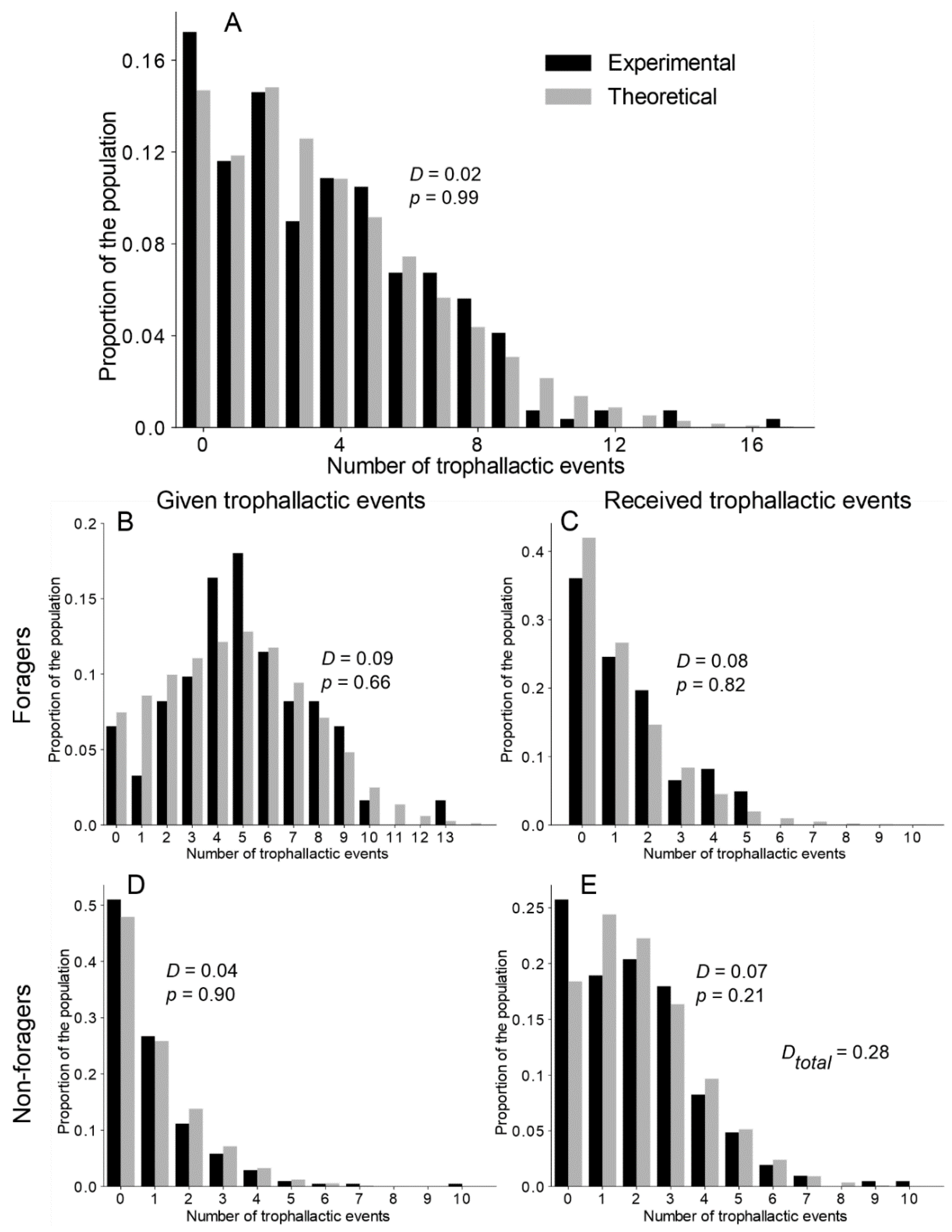 Animals 12 02963 g003 Animals 12 02963 g003