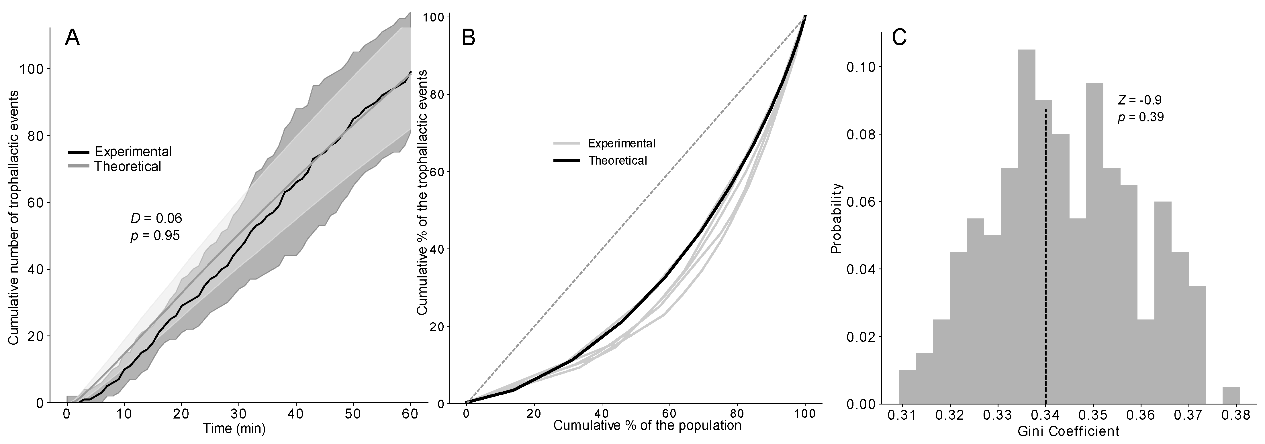 Animals 12 02963 g004 Animals 12 02963 g004