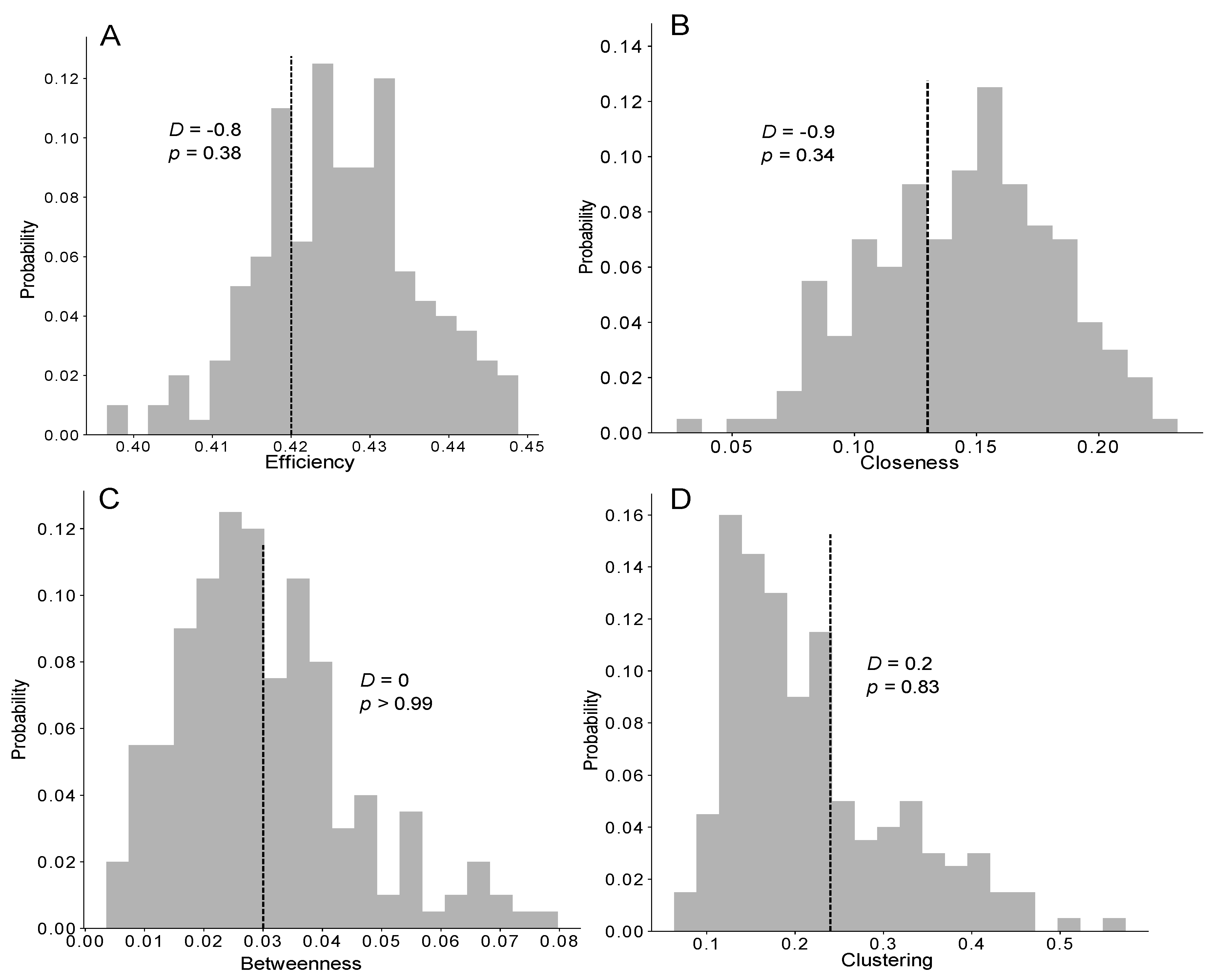 Animals 12 02963 g005 Animals 12 02963 g005