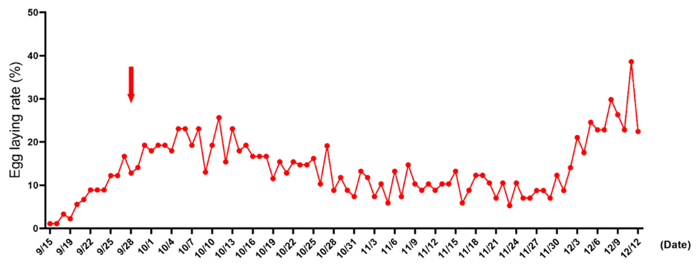Animals 12 02964 g001 Animals 12 02964 g001