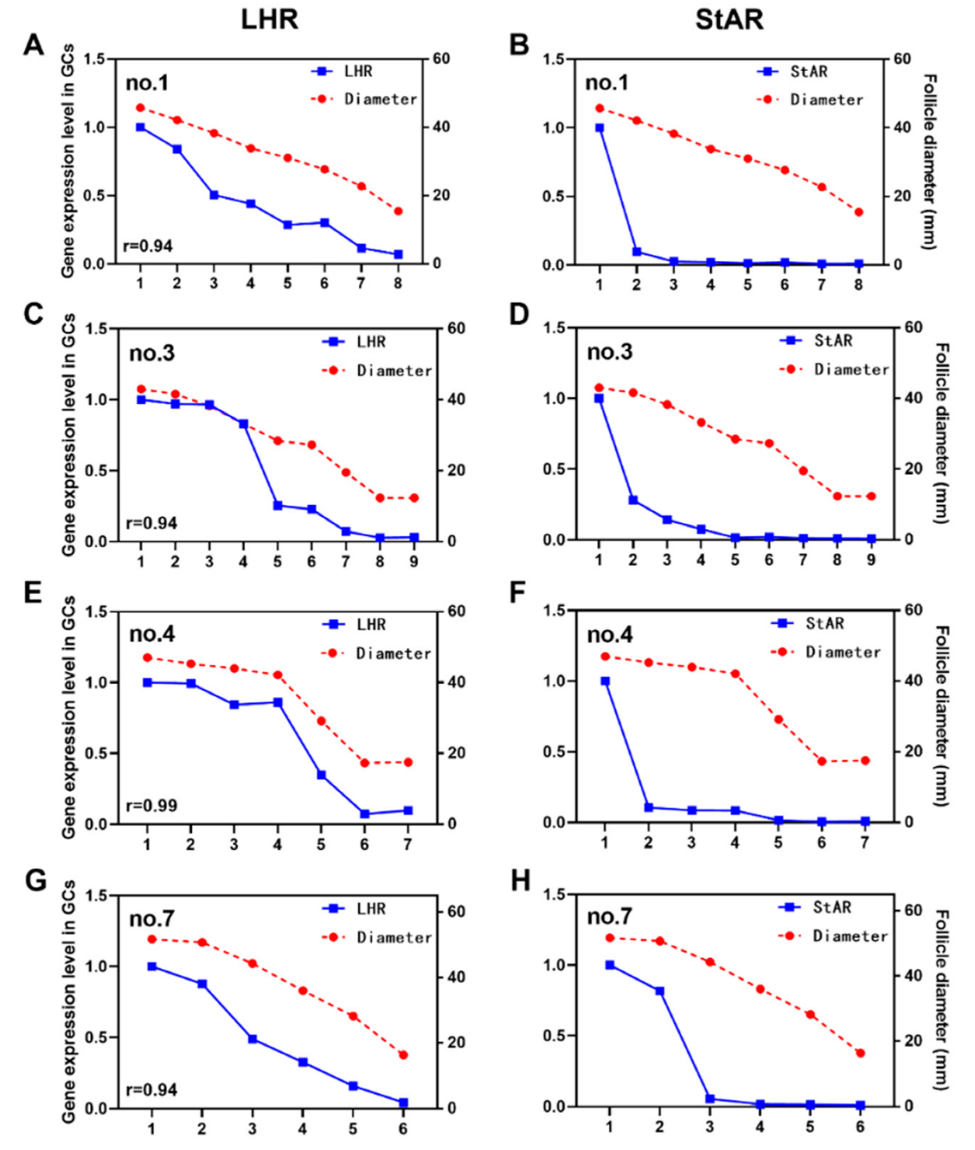 Animals 12 02964 g004 Animals 12 02964 g004