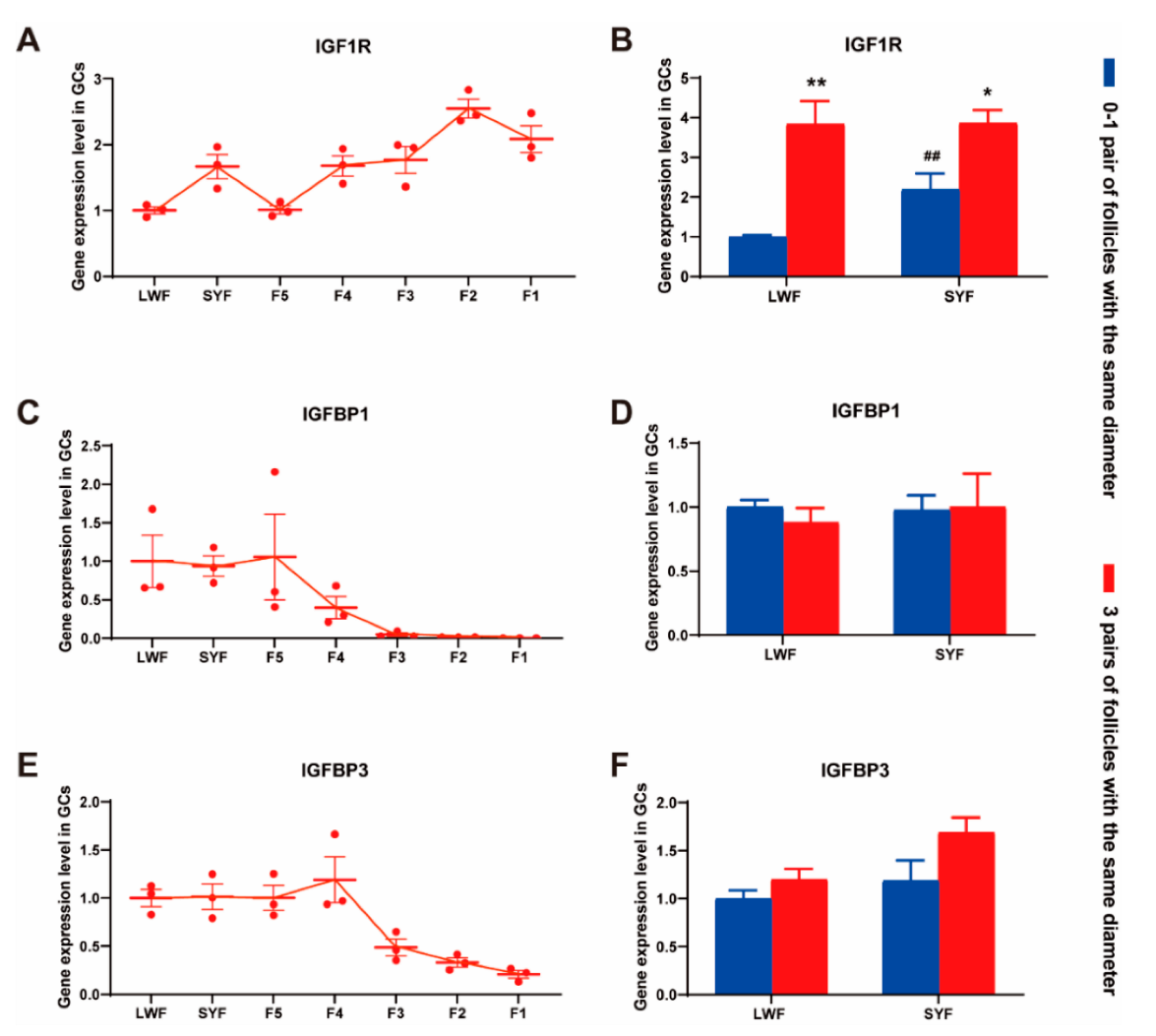 Animals 12 02964 g005 Animals 12 02964 g005