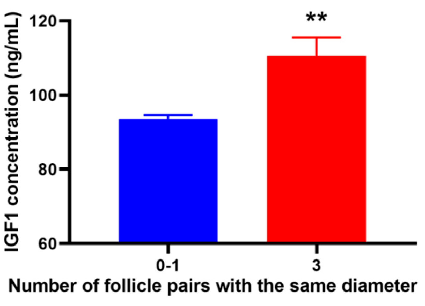 Animals 12 02964 g006 Animals 12 02964 g006