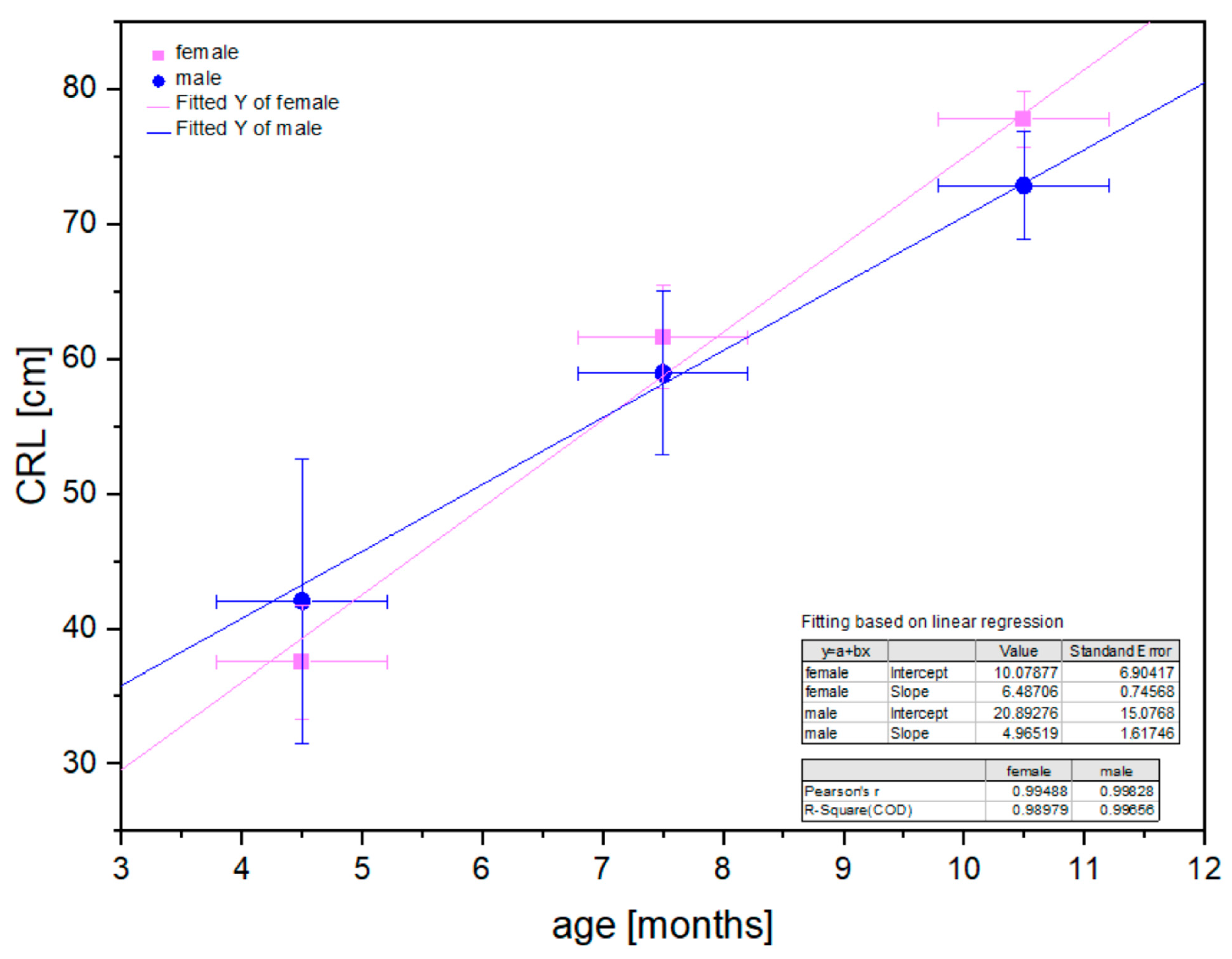 Animals 12 02966 g002 Animals 12 02966 g002