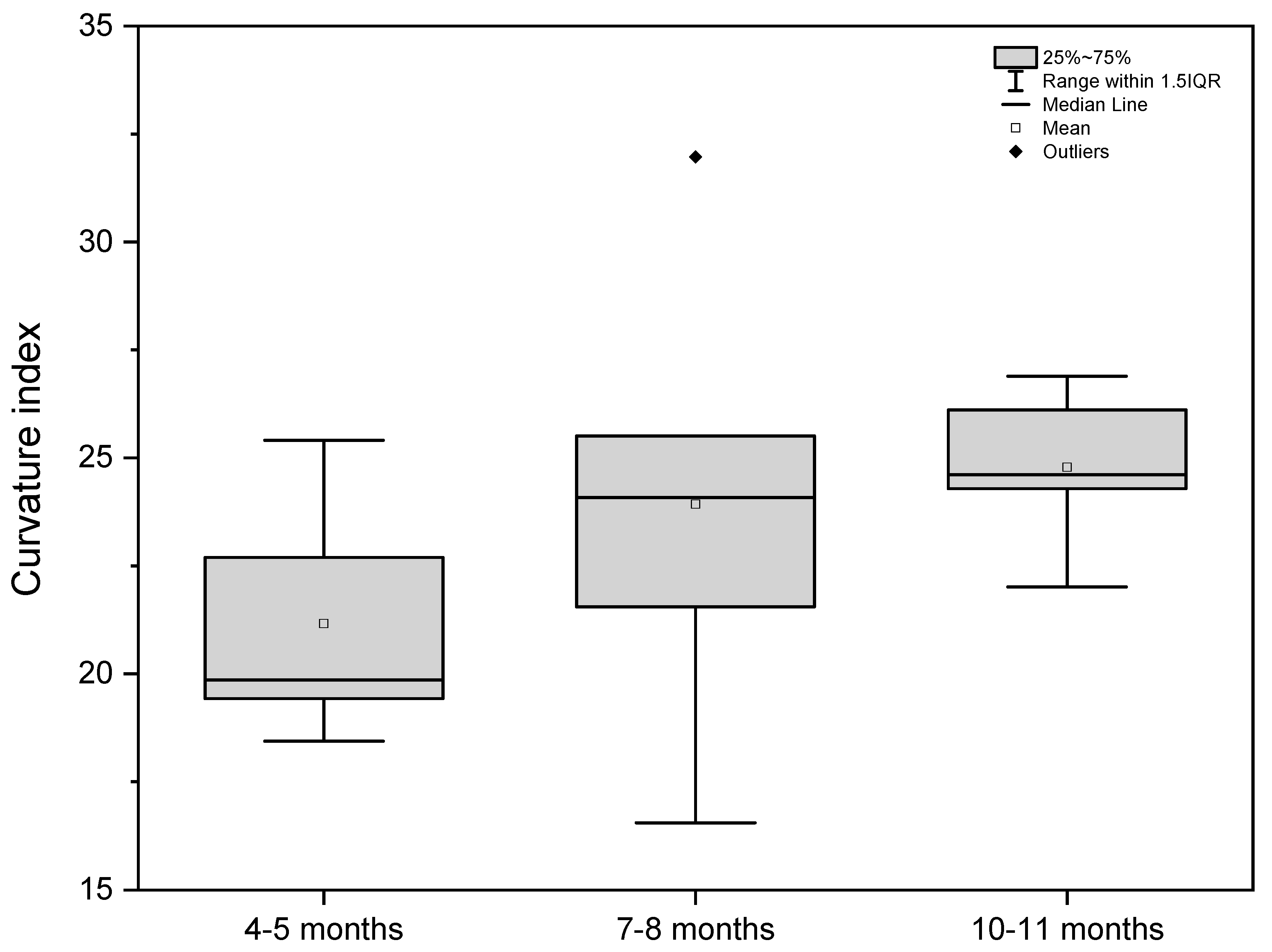 Animals 12 02966 g008 Animals 12 02966 g008