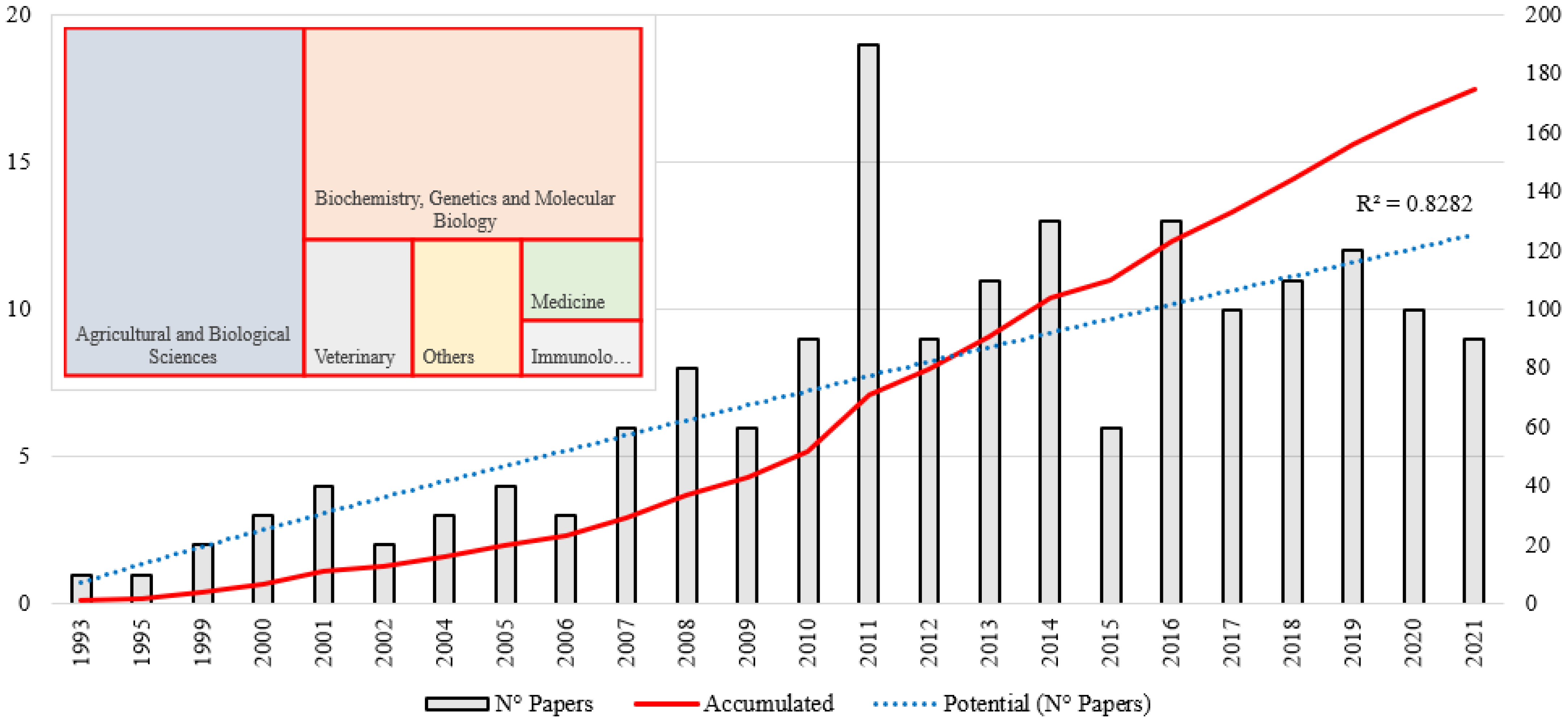 Animals 12 02976 g001 Animals 12 02976 g001