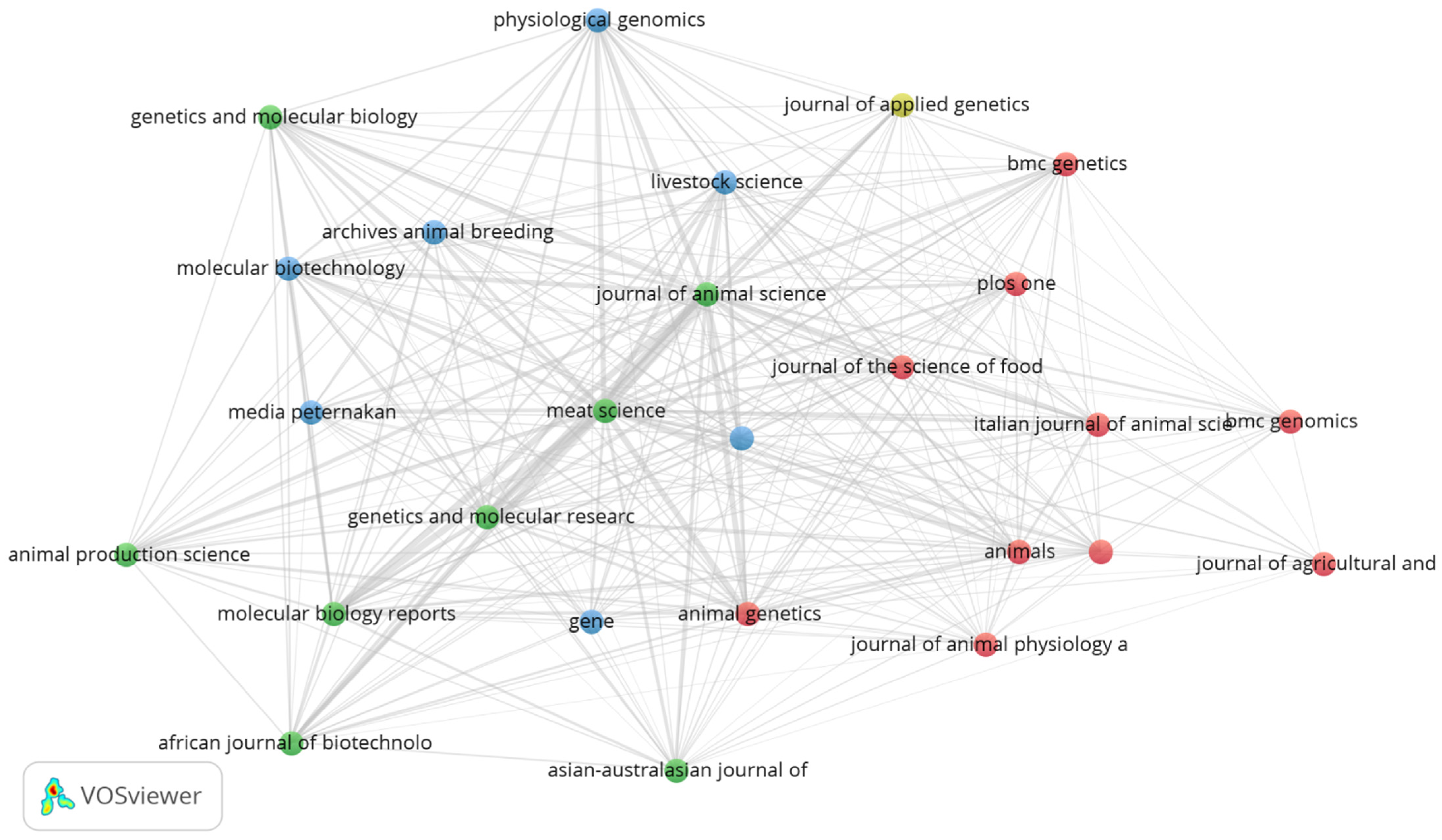 Animals 12 02976 g004 Animals 12 02976 g004