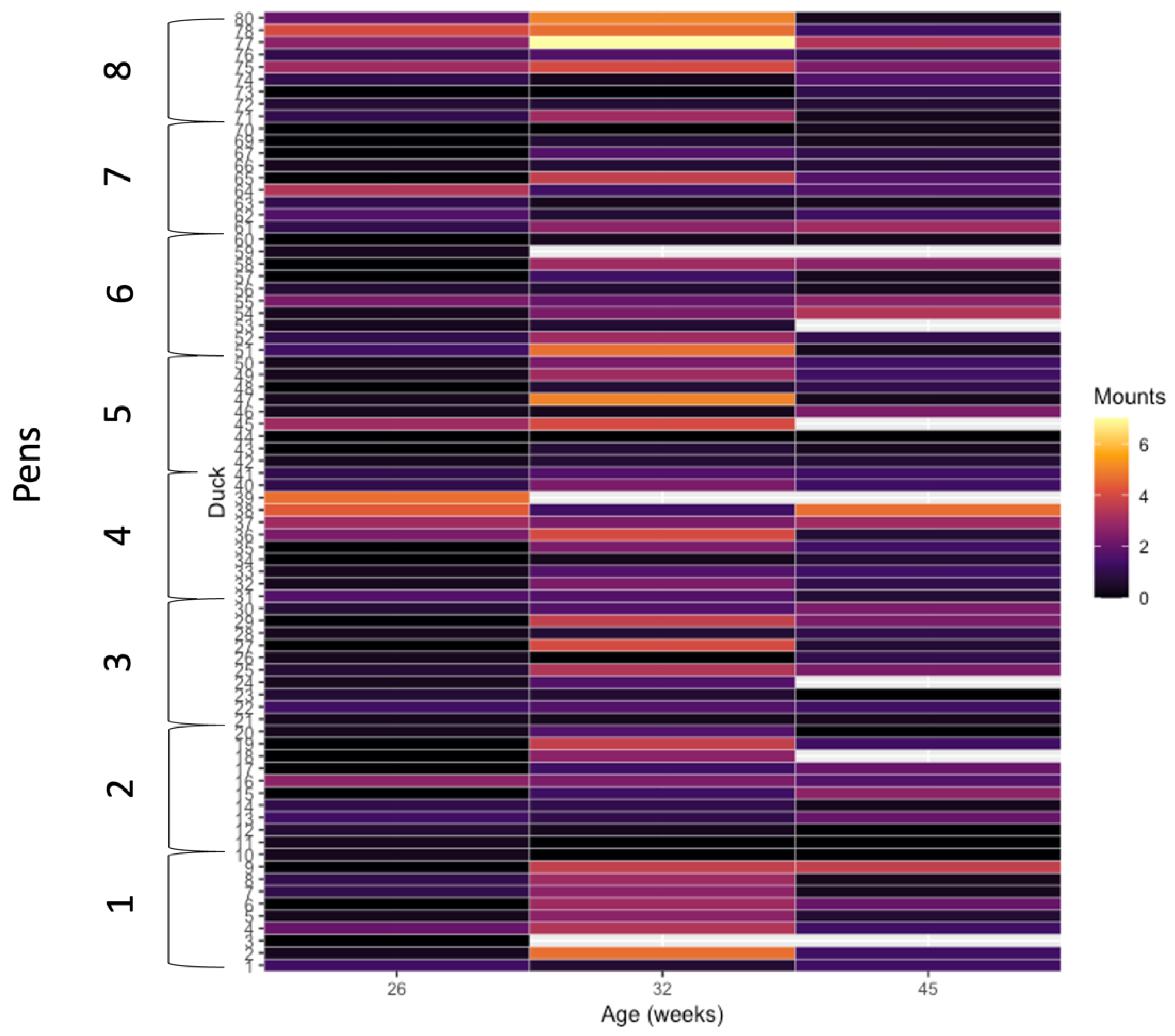 Animals 12 02979 g003 Animals 12 02979 g003