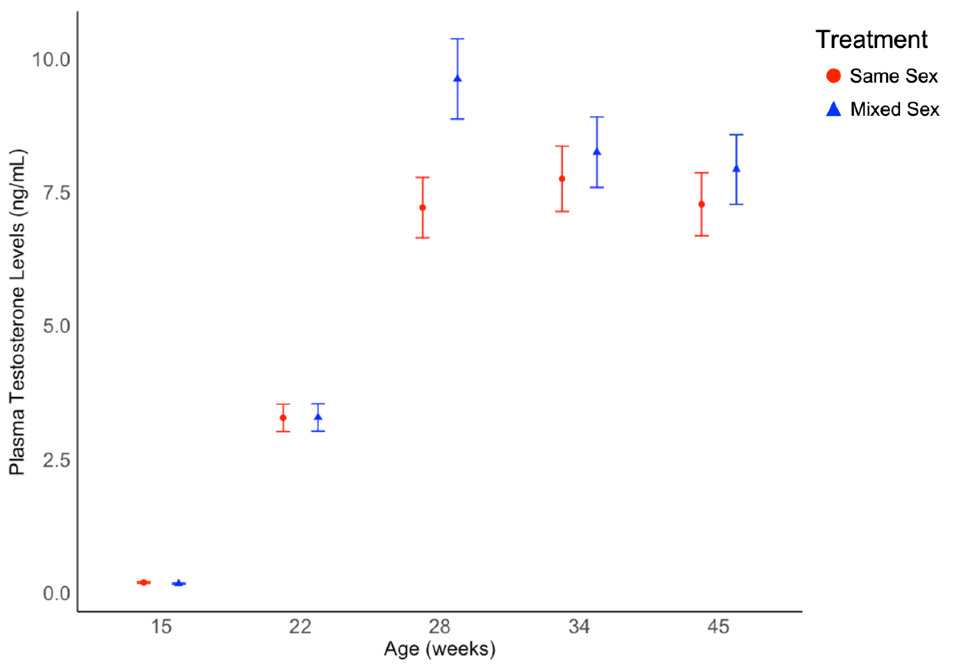 Animals 12 02979 g004 Animals 12 02979 g004