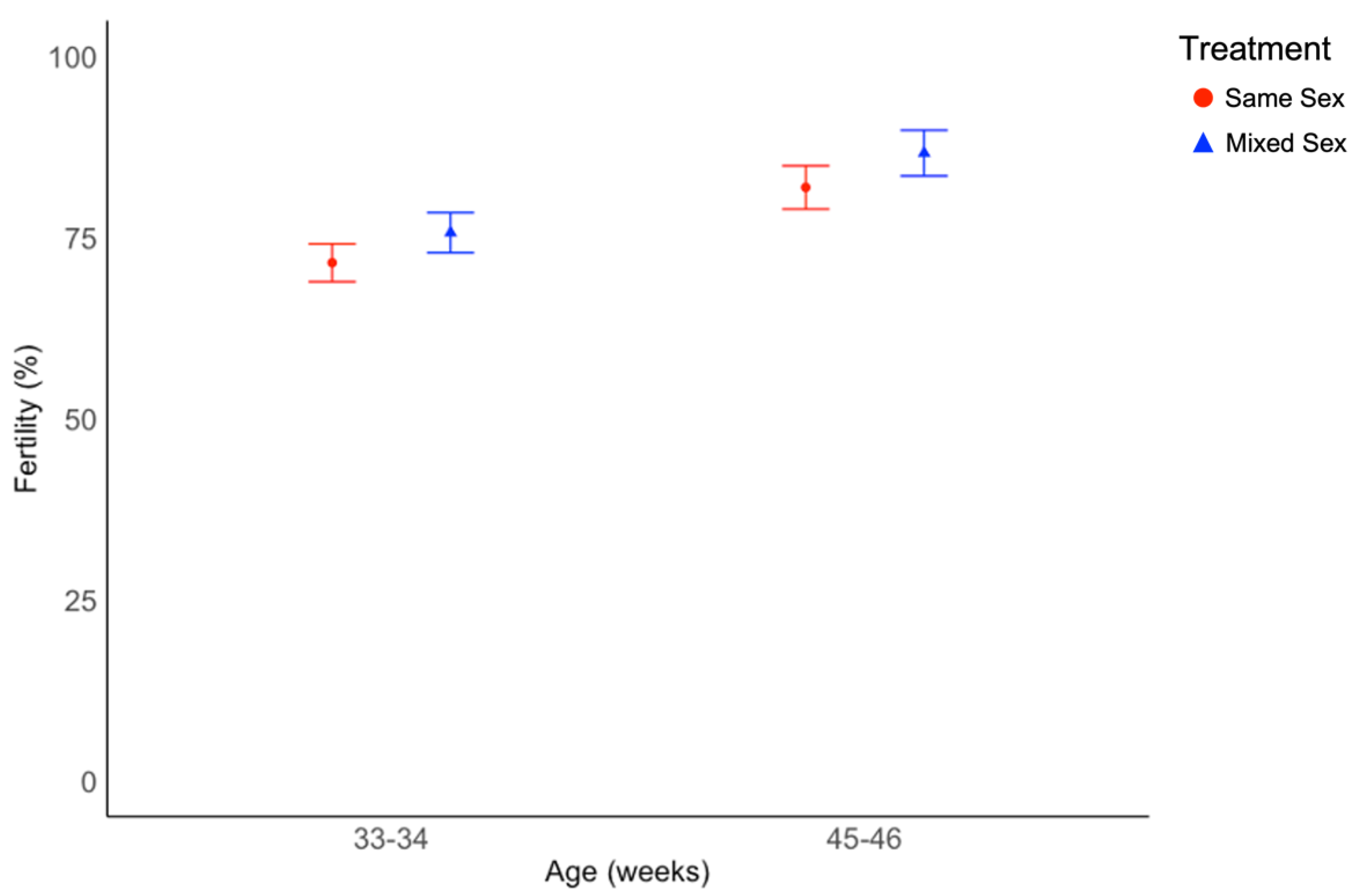 Animals 12 02979 g005 Animals 12 02979 g005