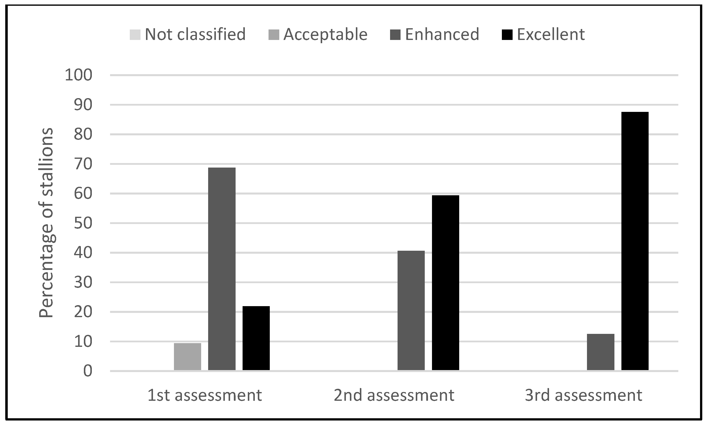 Animals 12 02981 g002 Animals 12 02981 g002