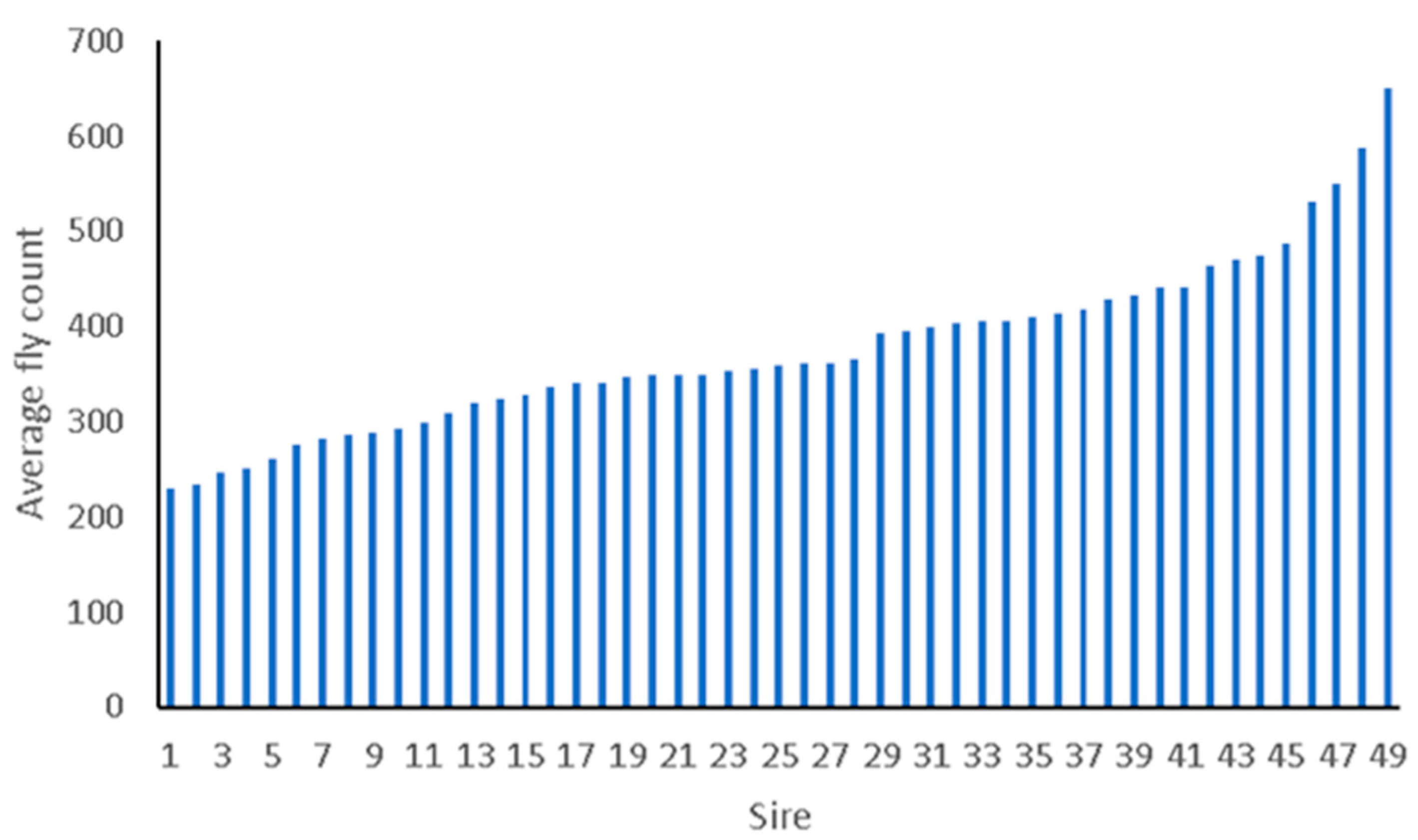 Animals 12 02982 g001