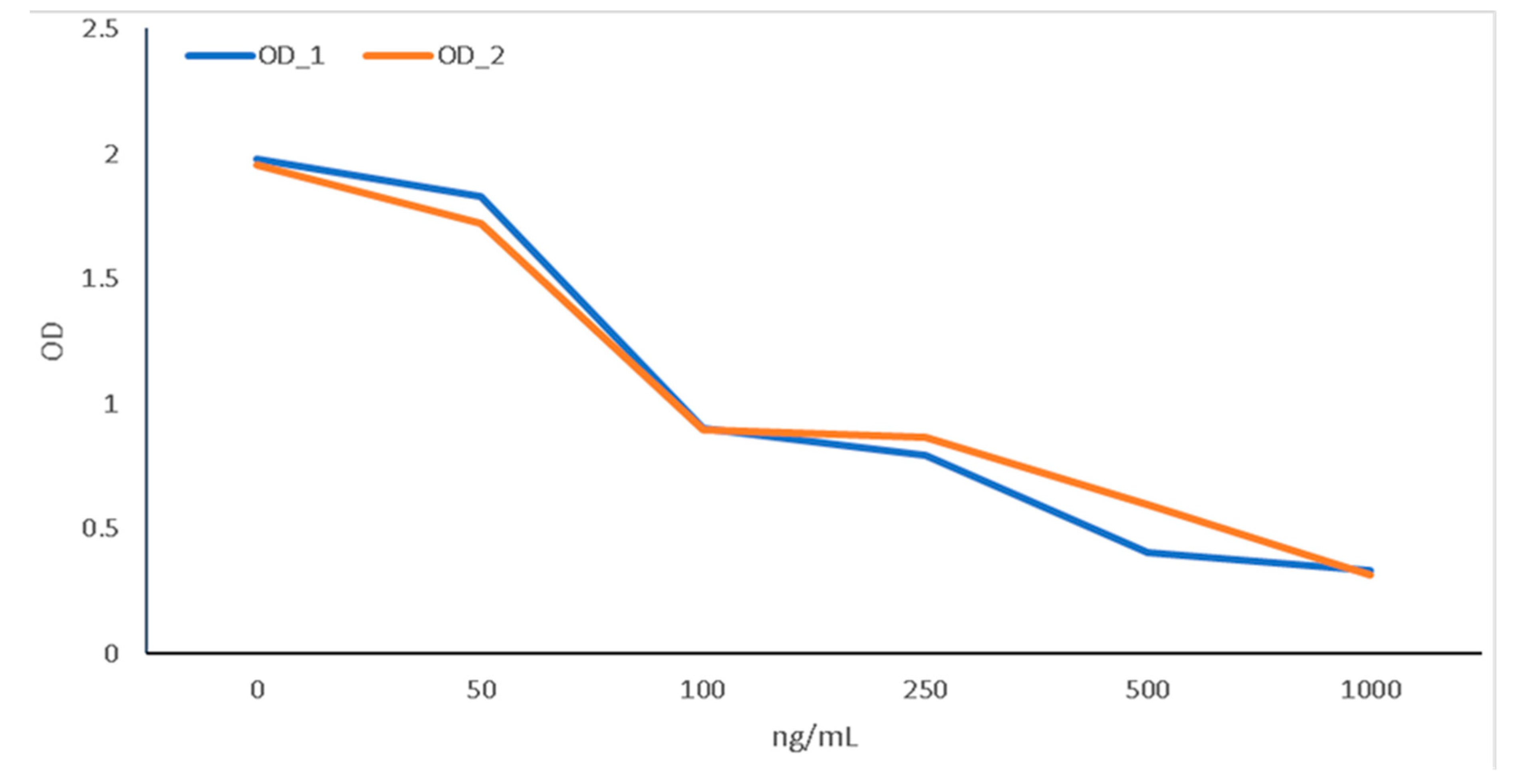 Animals 12 02982 g002