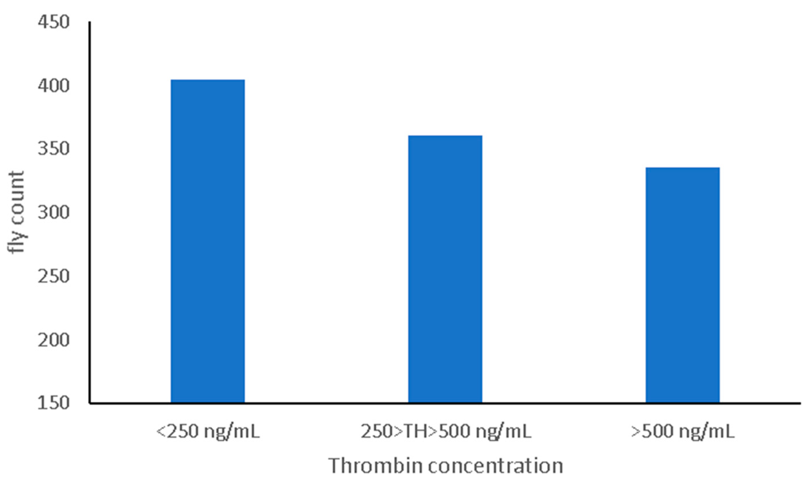 Animals 12 02982 g004