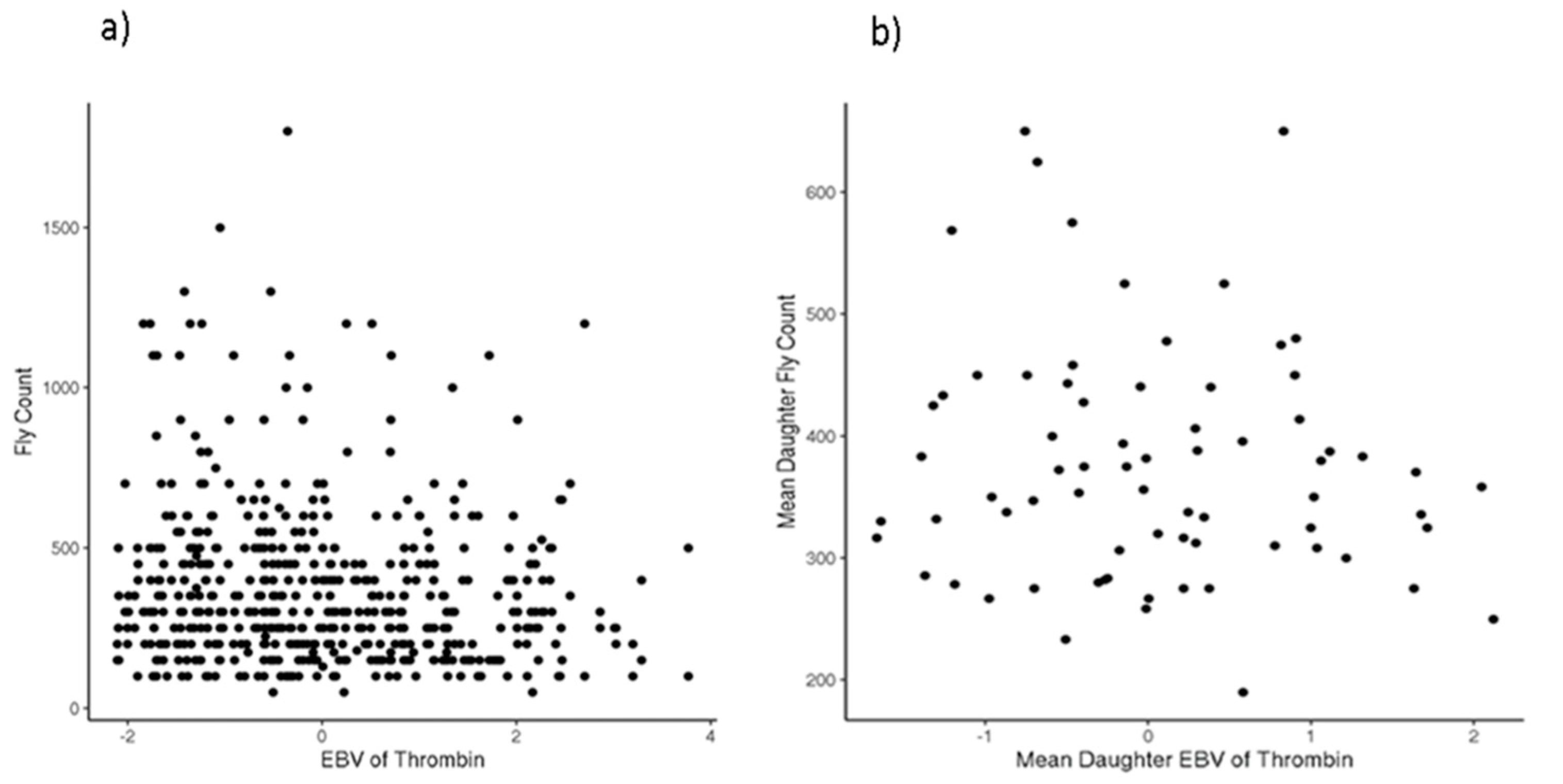 Animals 12 02982 g005