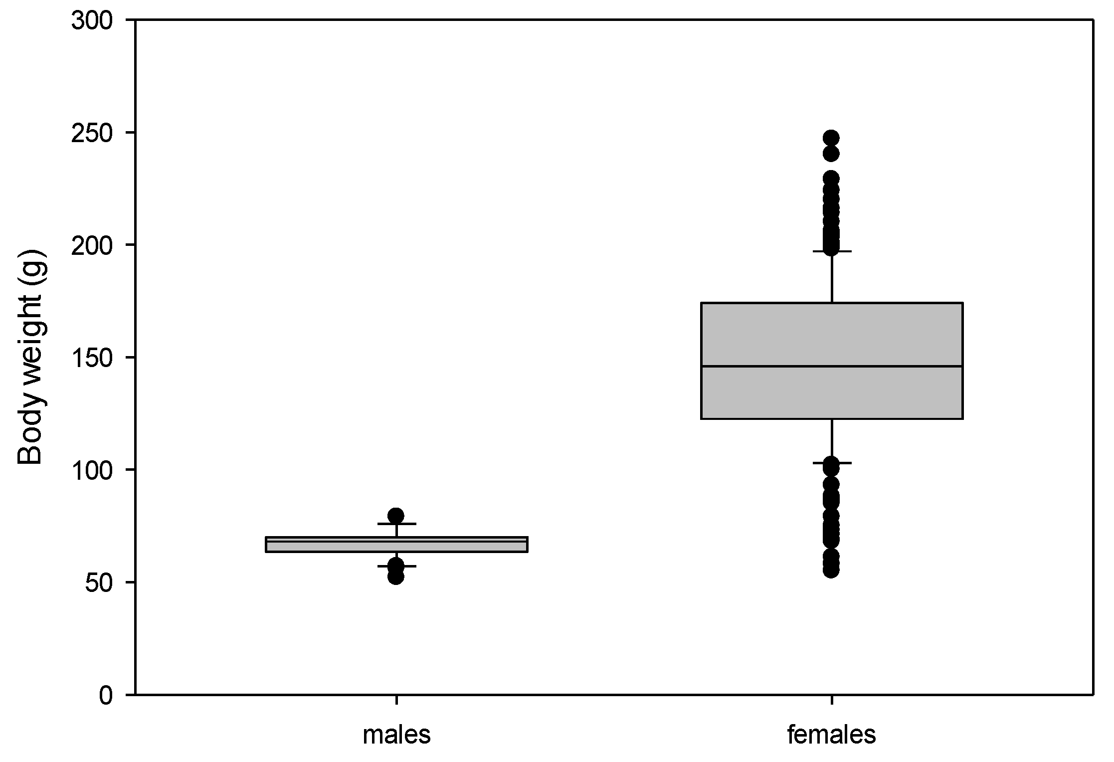 Animals 12 02986 g002 Animals 12 02986 g002