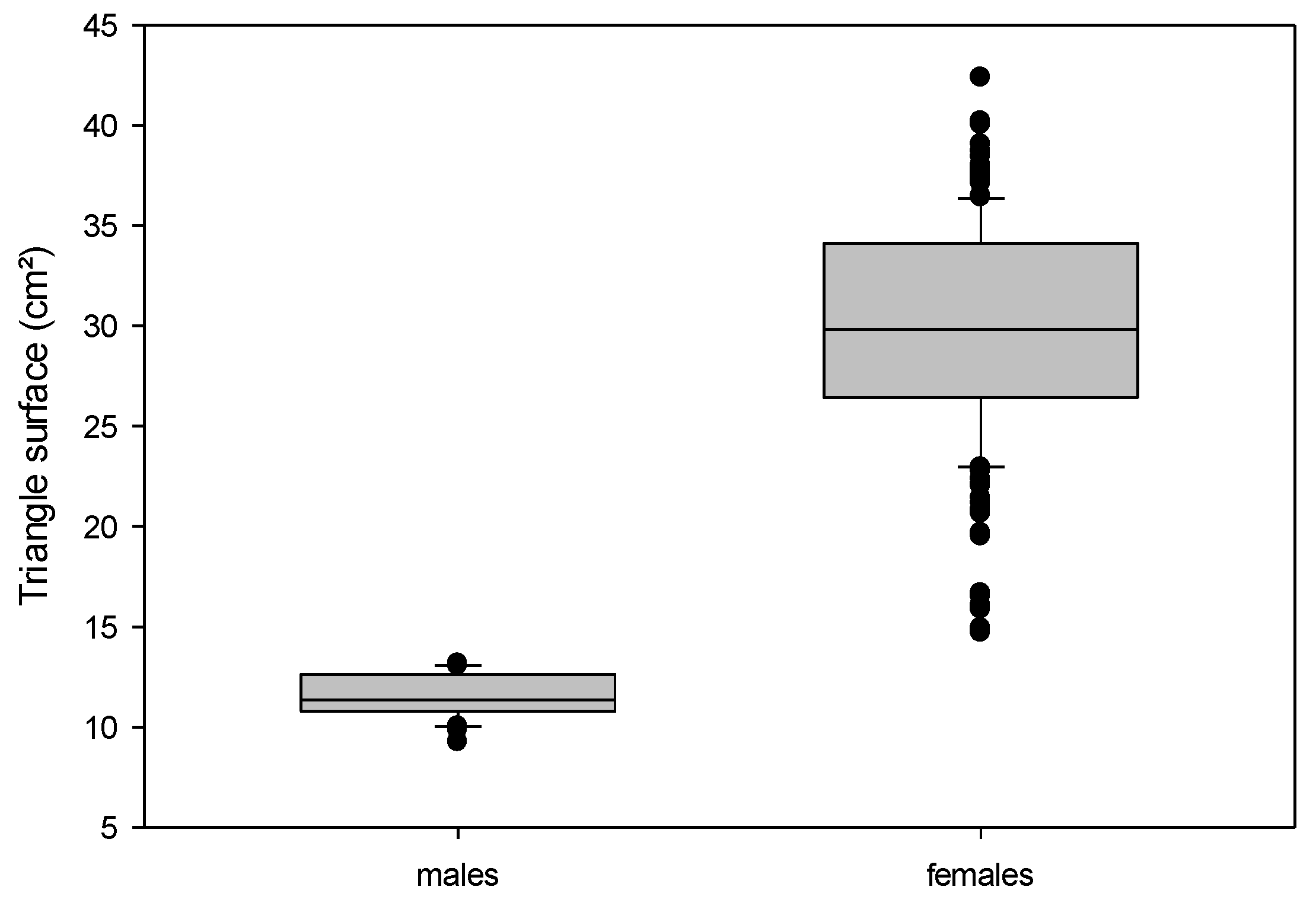 Animals 12 02986 g003 Animals 12 02986 g003