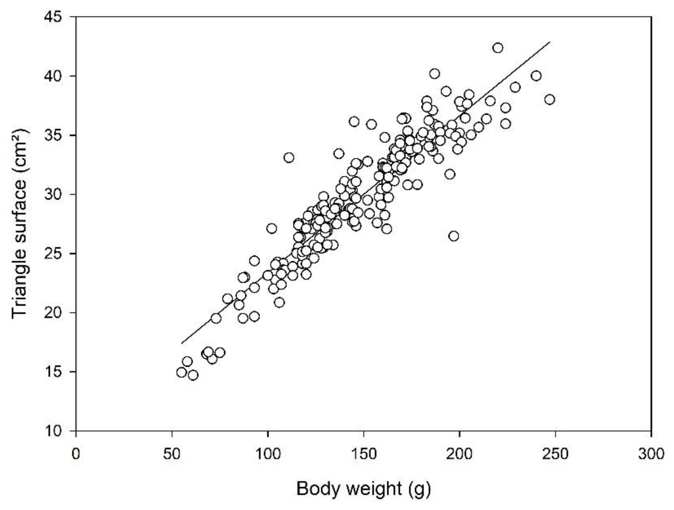 Animals 12 02986 g005 Animals 12 02986 g005