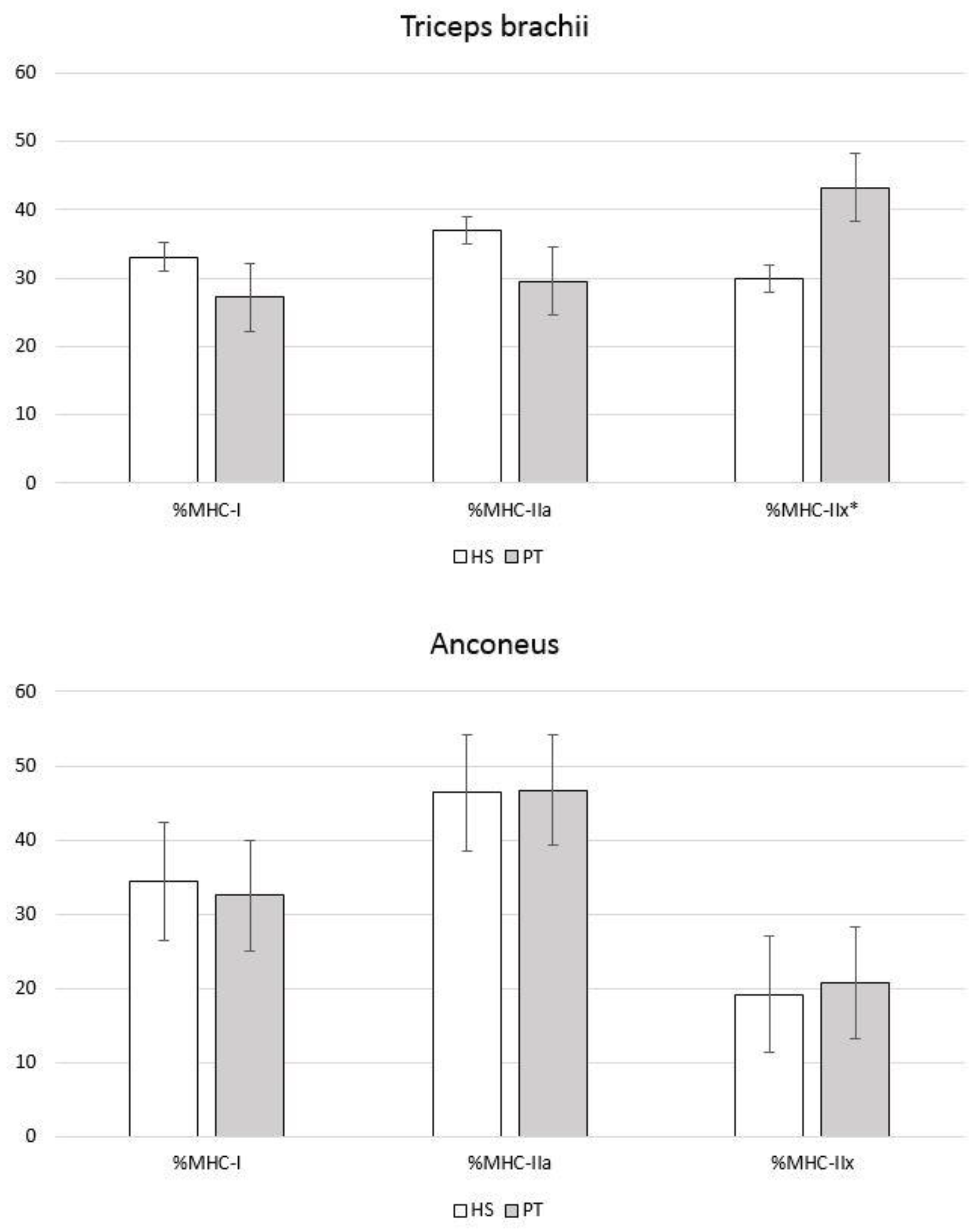Animals 12 02987 g004
