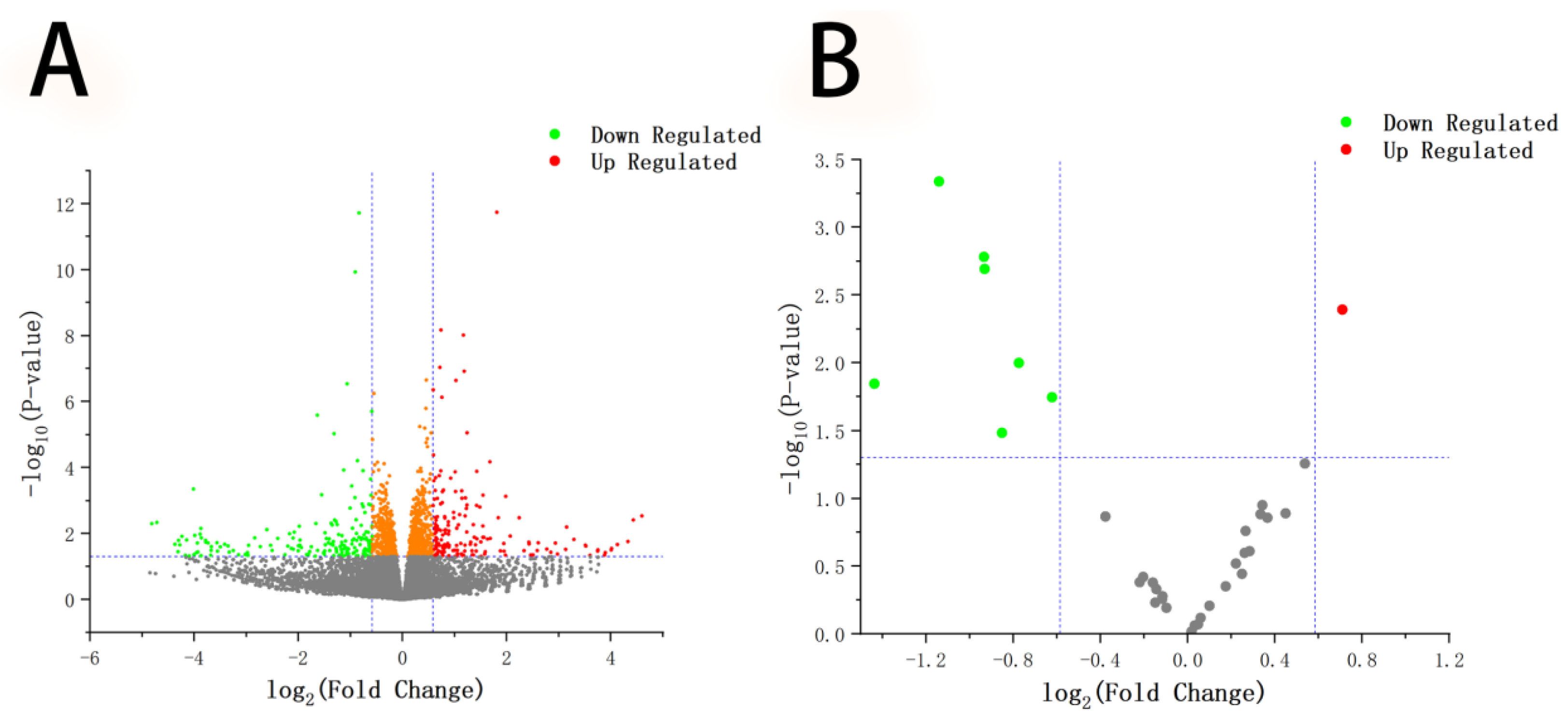 Animals 12 02989 g004 Animals 12 02989 g004