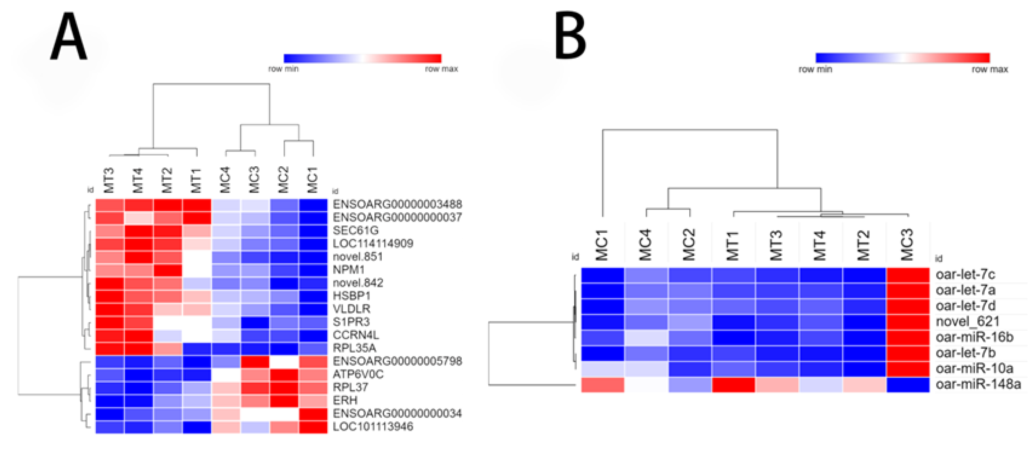 Animals 12 02989 g005 Animals 12 02989 g005