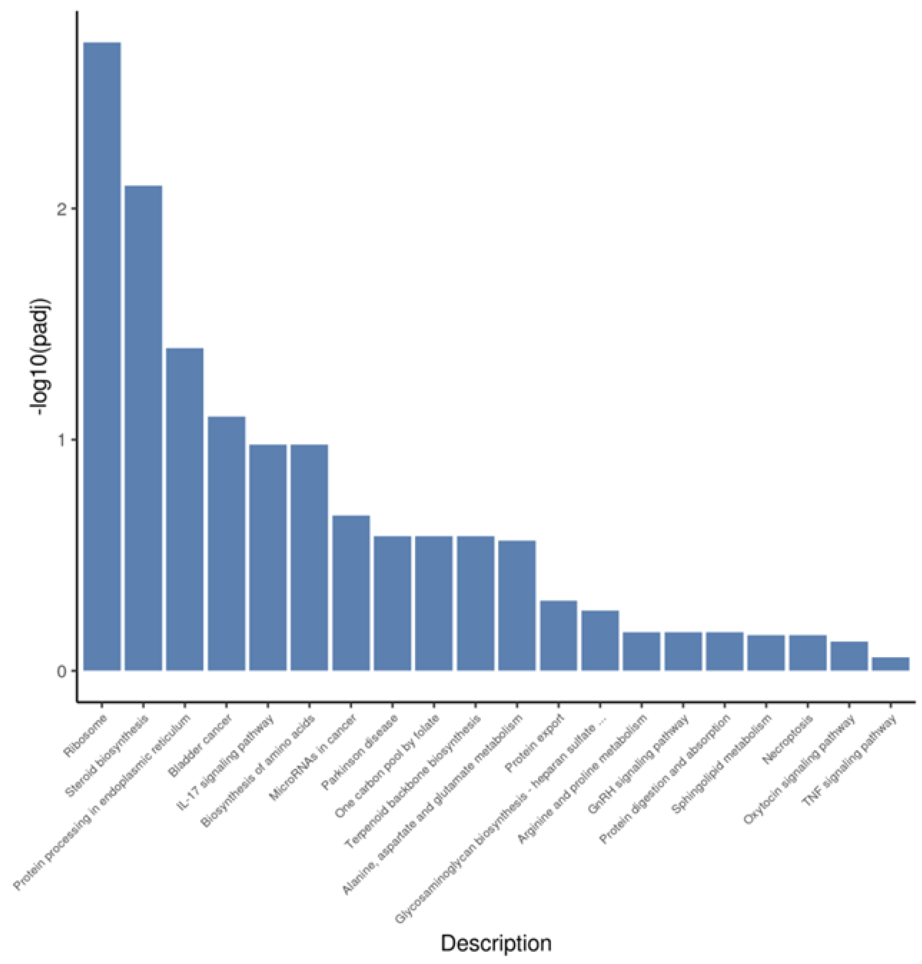 Animals 12 02989 g007 Animals 12 02989 g007
