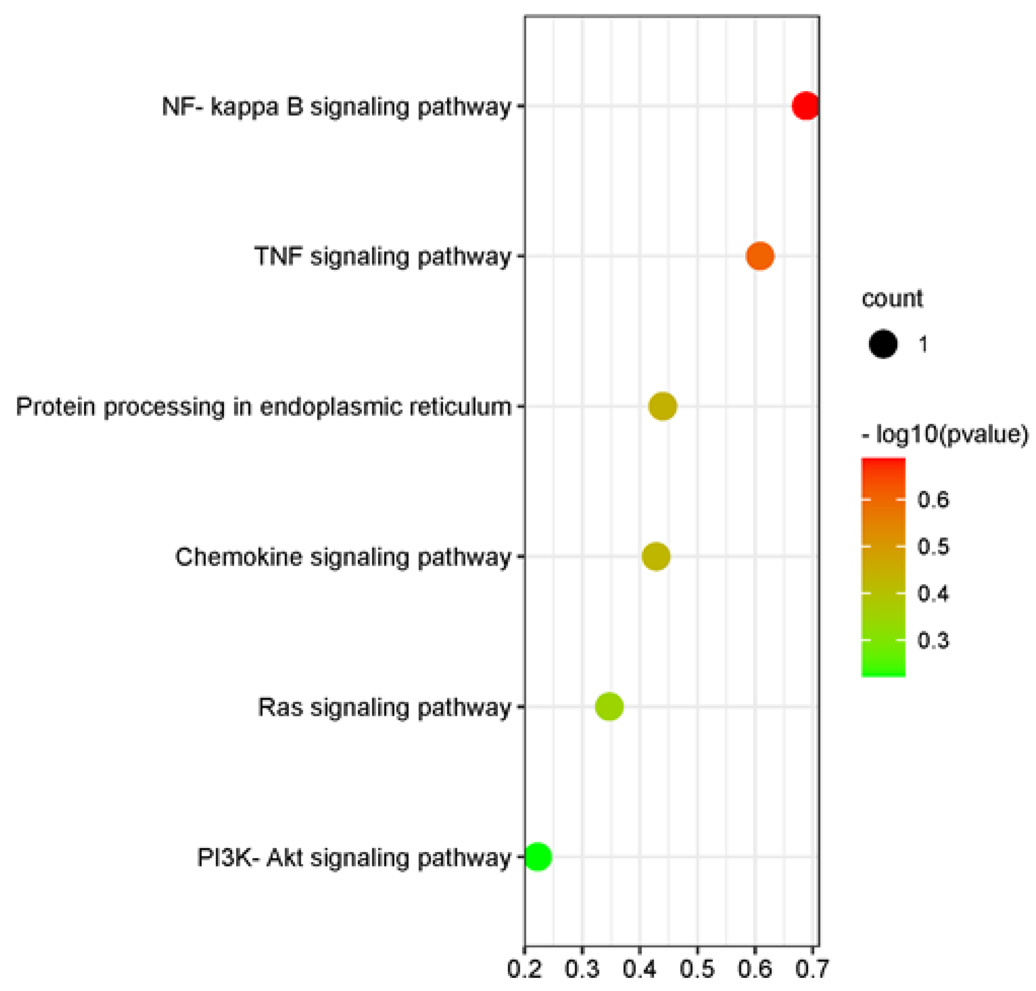 Animals 12 02989 g008 Animals 12 02989 g008