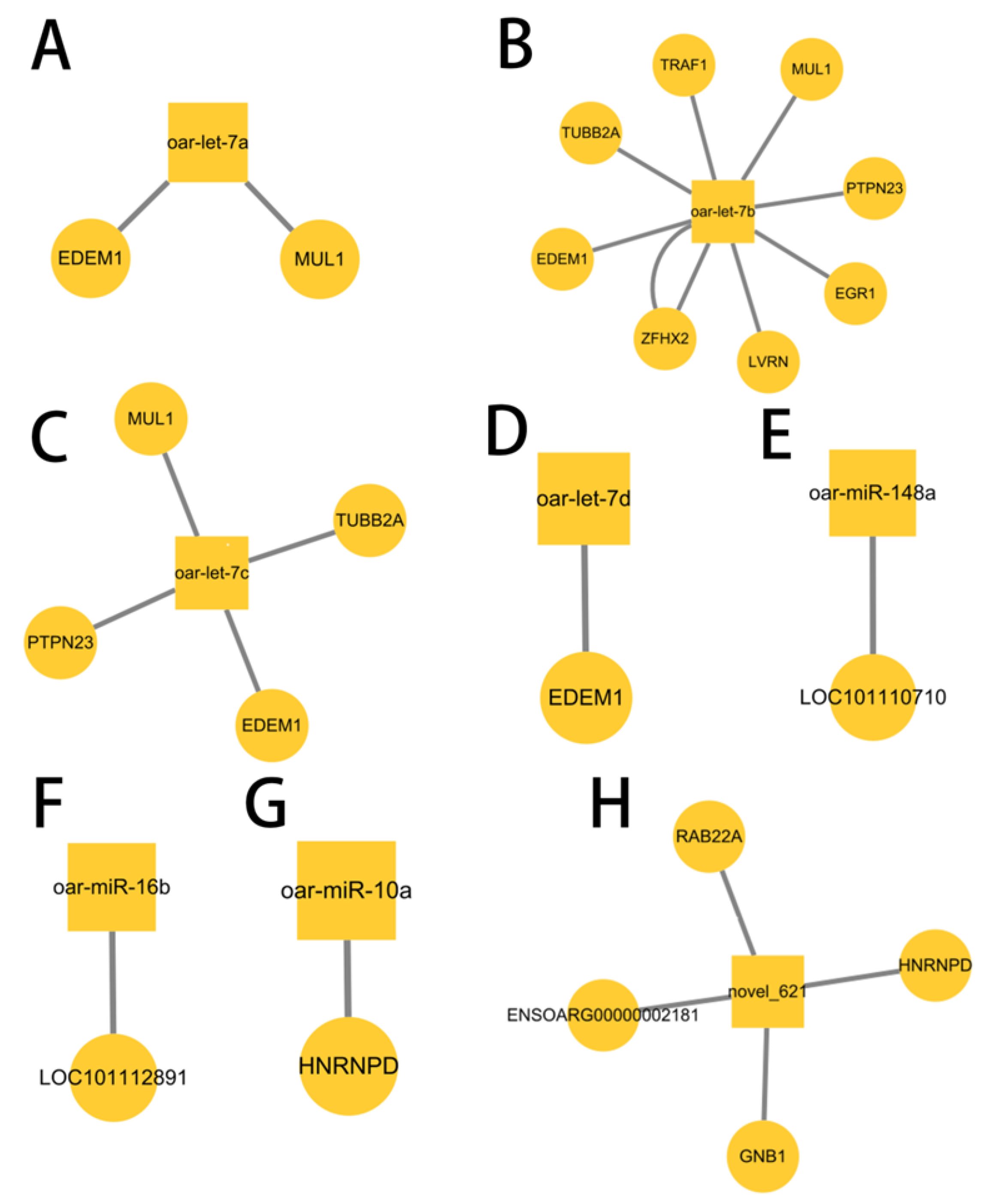 Animals 12 02989 g009 Animals 12 02989 g009