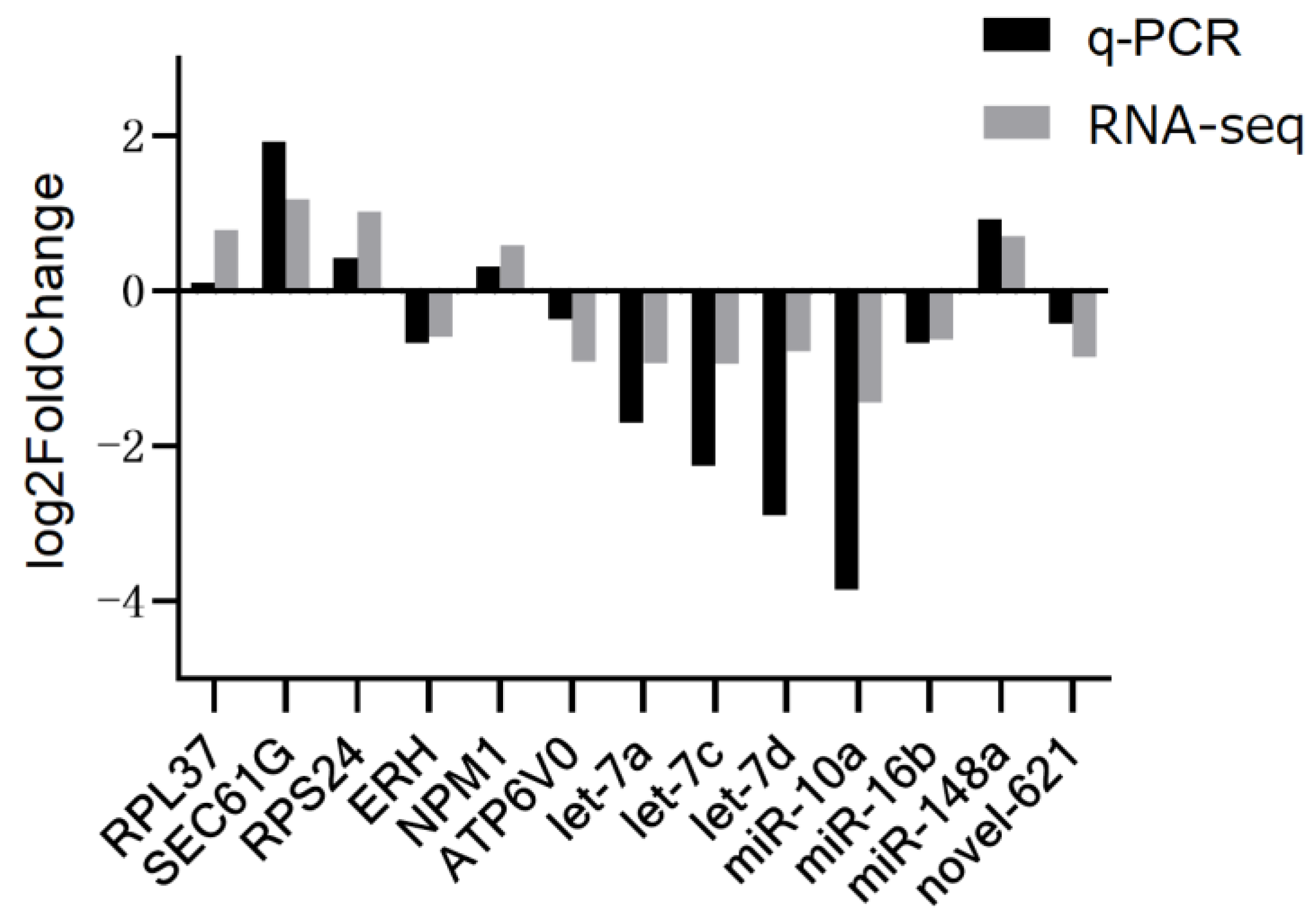 Animals 12 02989 g011 Animals 12 02989 g011