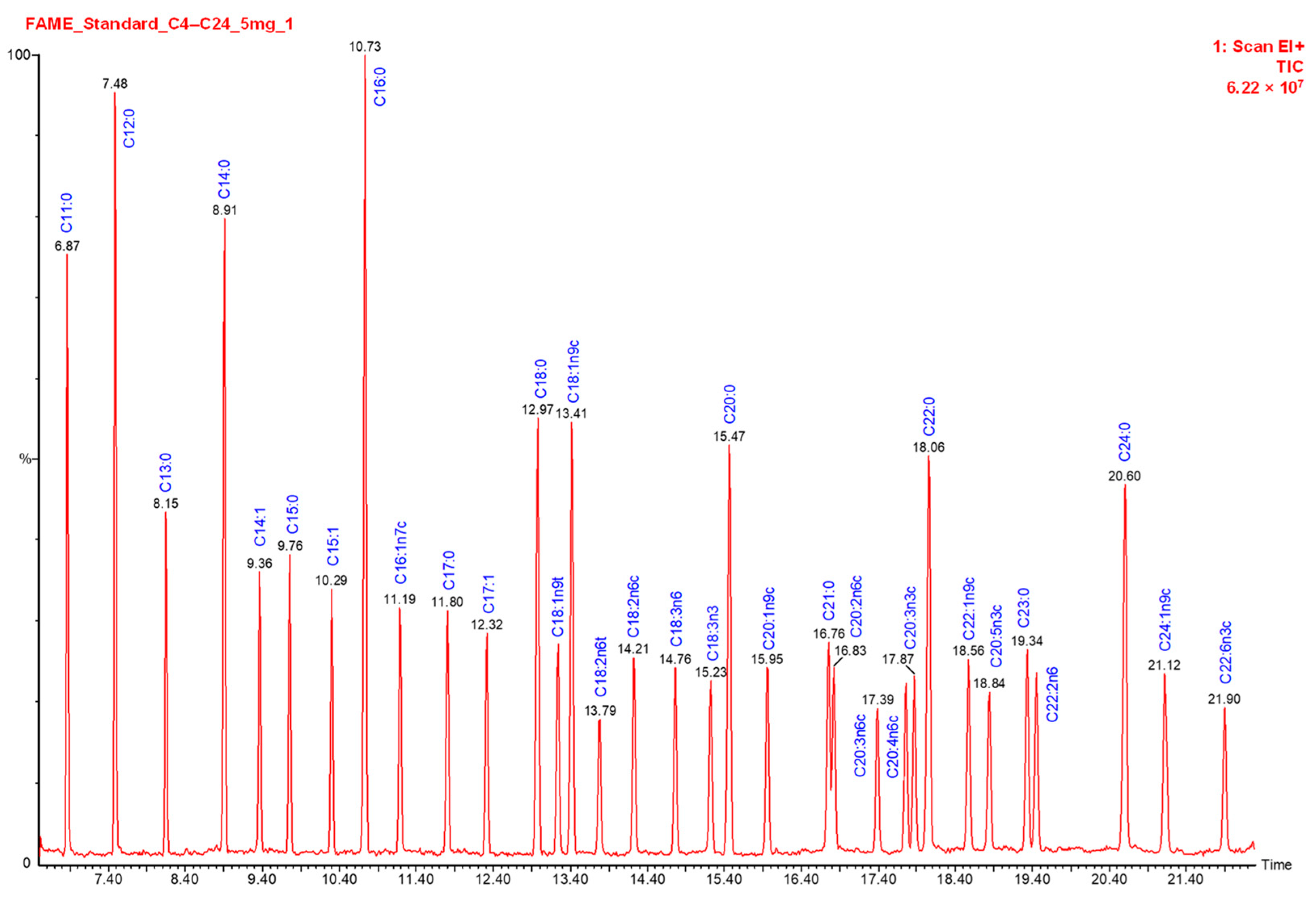 Animals 12 02990 g002