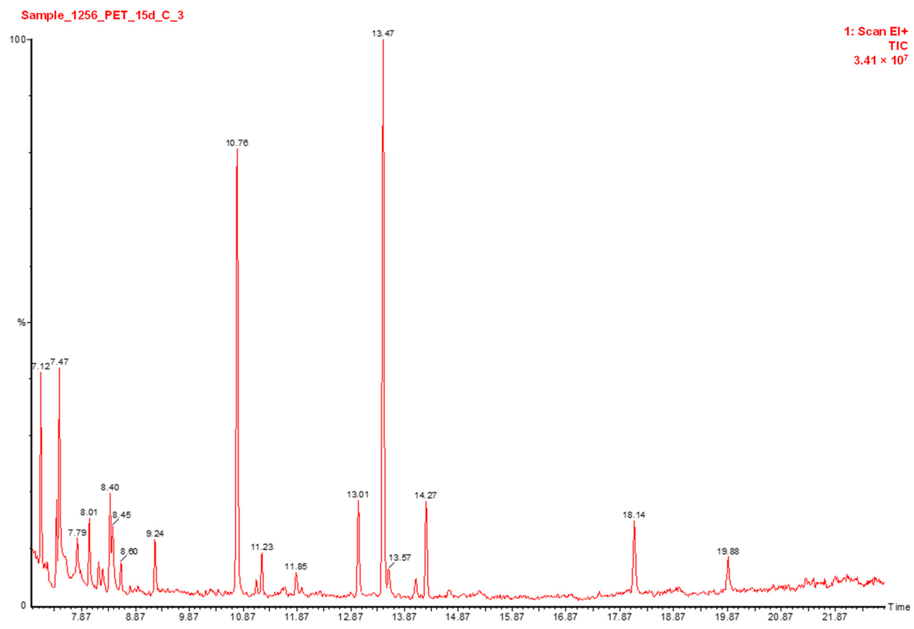 Animals 12 02990 g003