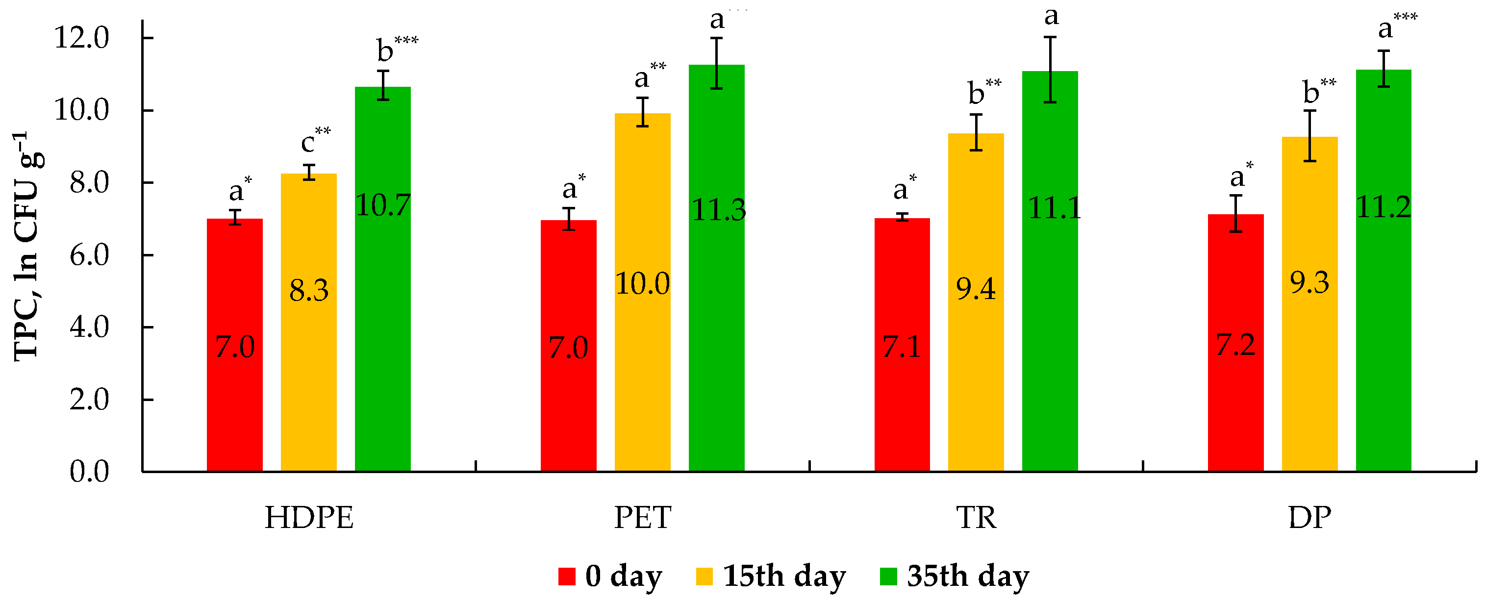 Animals 12 02990 g004