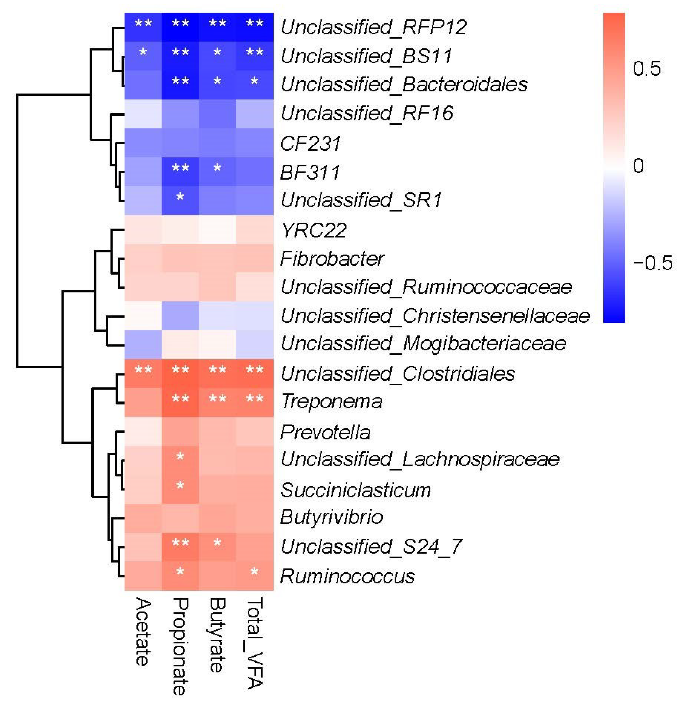 Animals 12 02995 g003