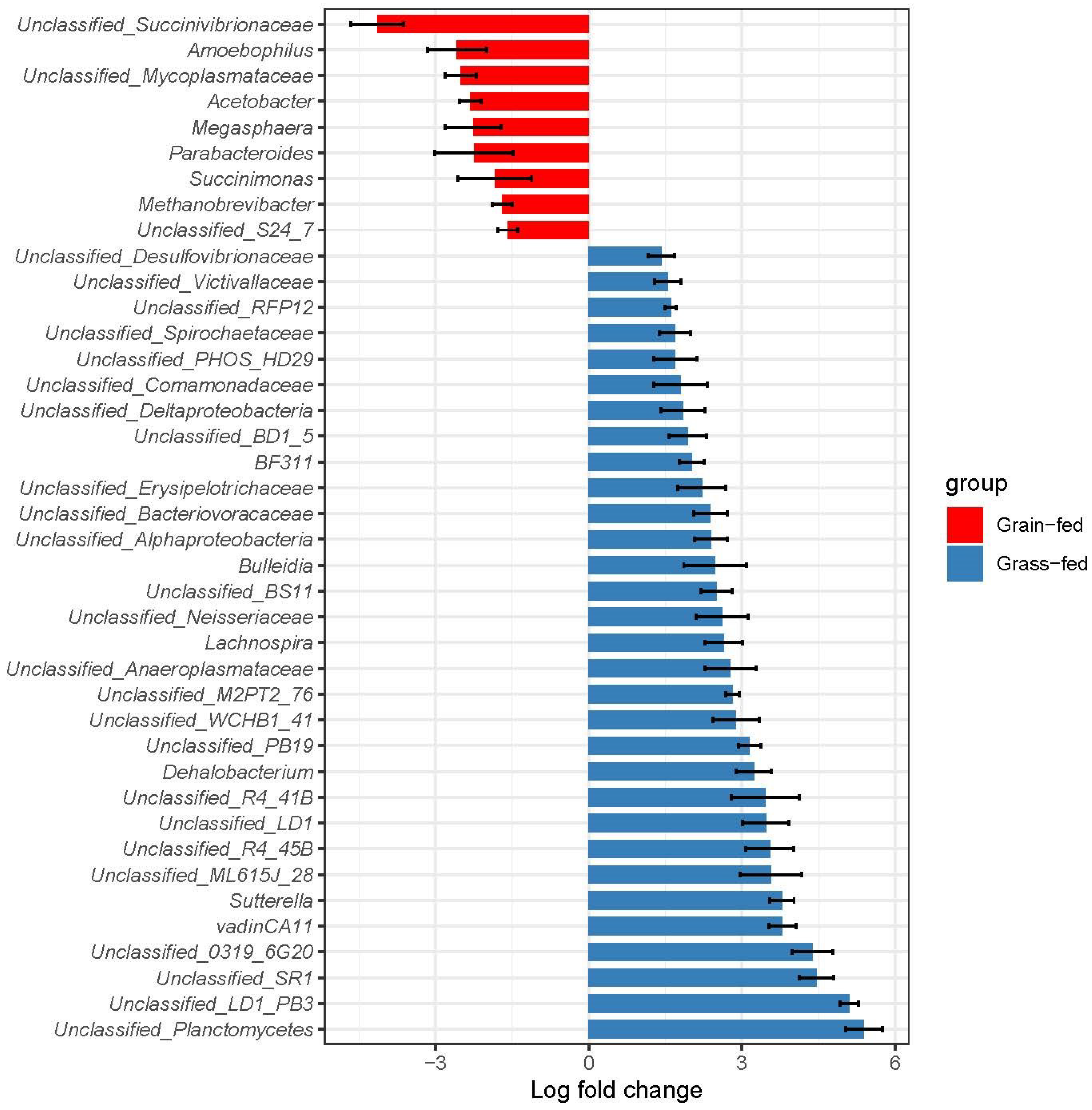 Animals 12 02995 g004