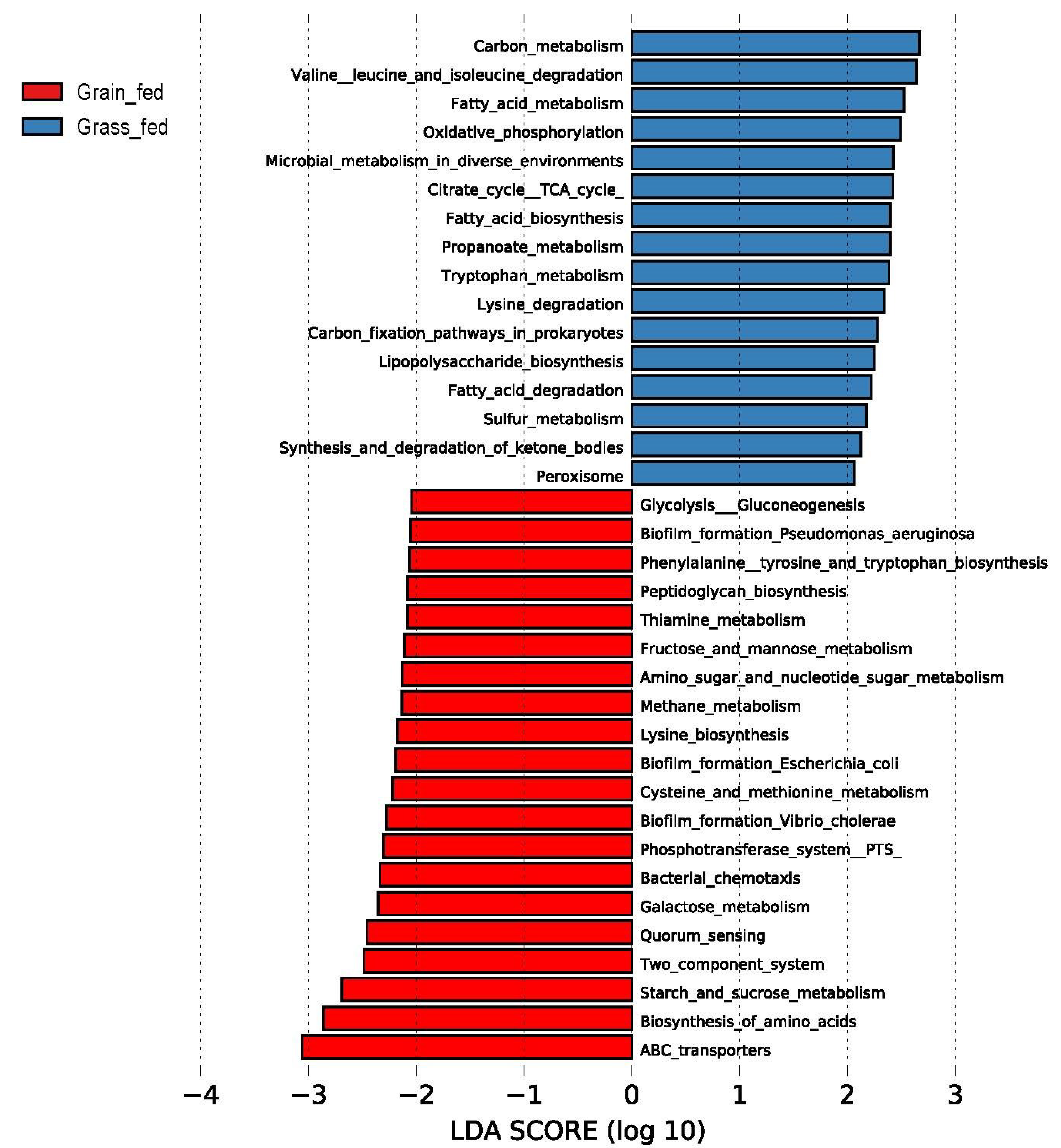 Animals 12 02995 g006