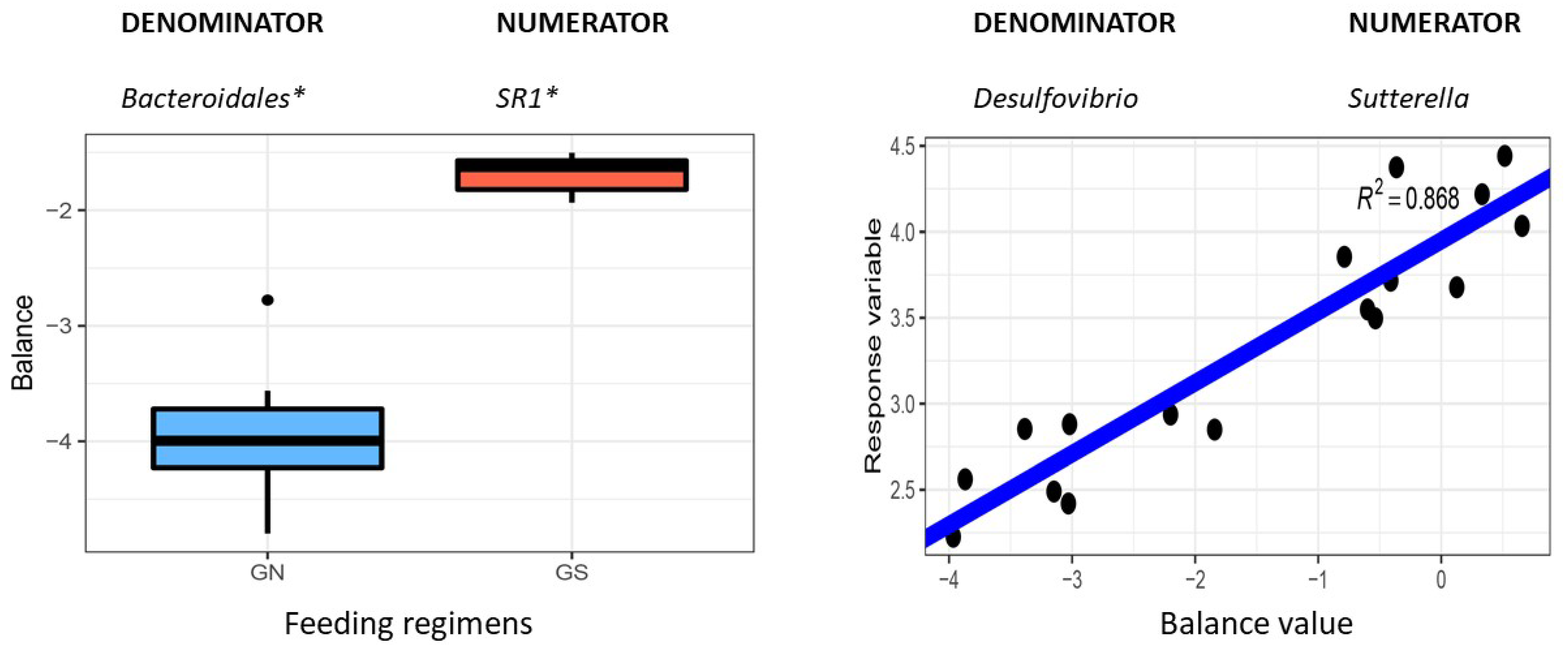 Animals 12 02995 g008