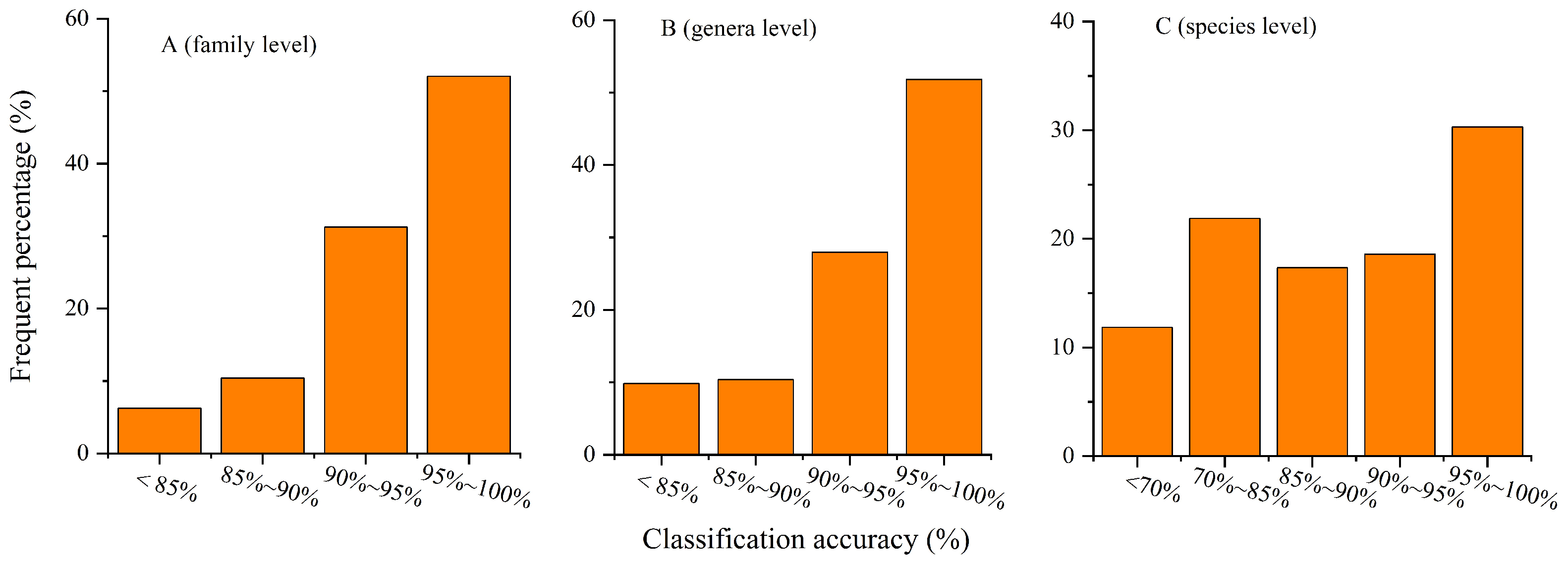 Animals 12 03000 g004 Animals 12 03000 g004