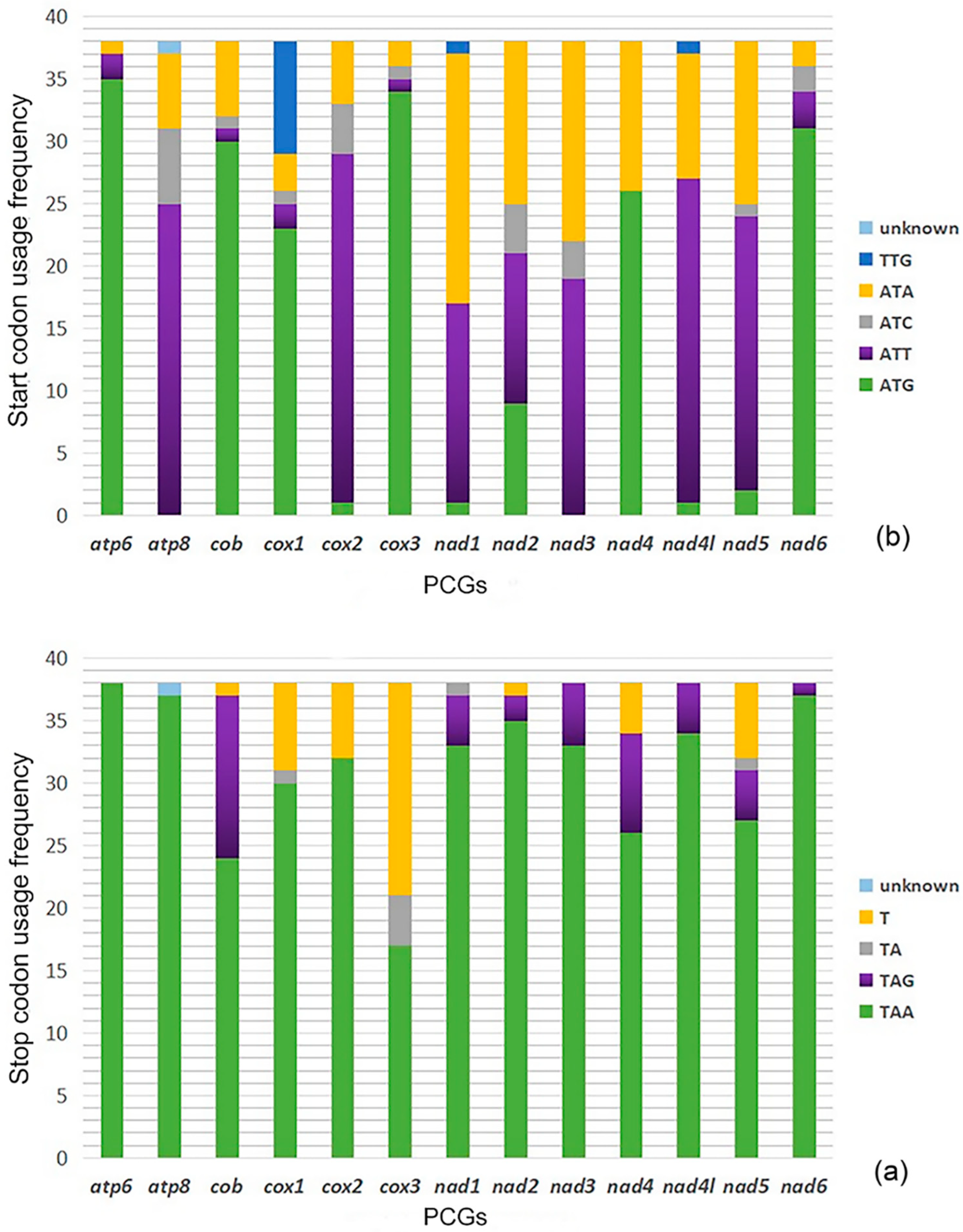 Animals 12 03004 g002 Animals 12 03004 g002