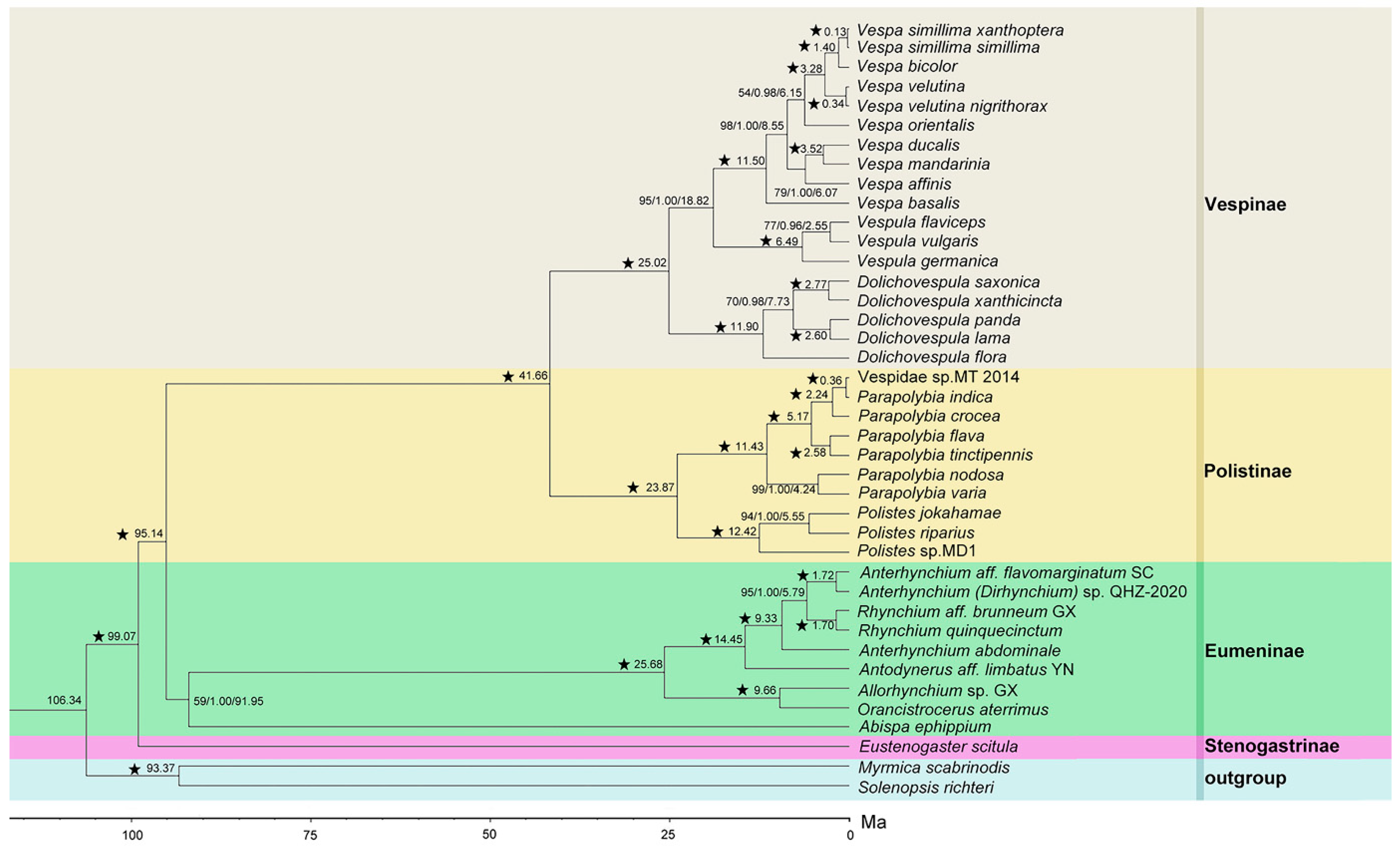 Animals 12 03004 g003 Animals 12 03004 g003