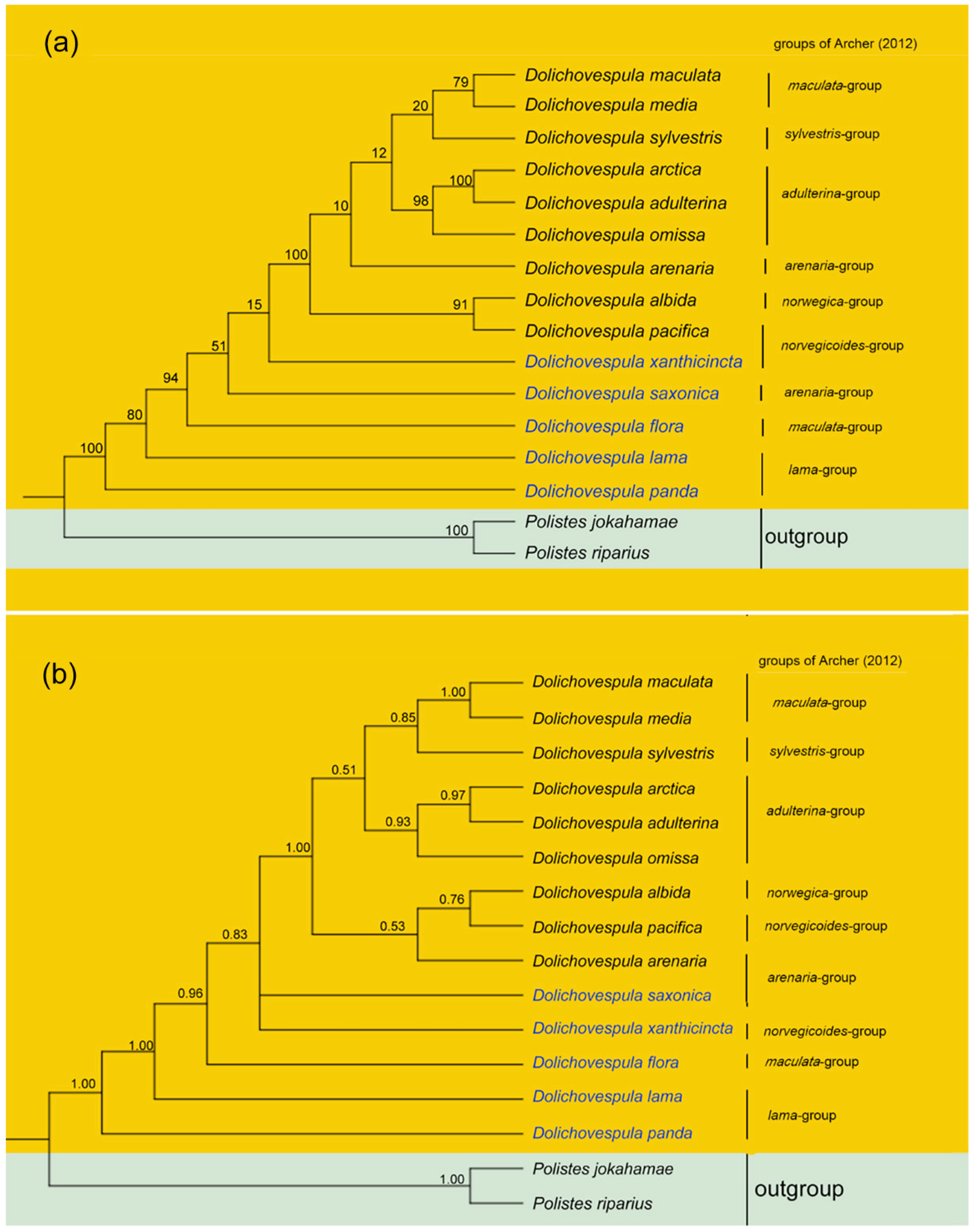 Animals 12 03004 g005 Animals 12 03004 g005