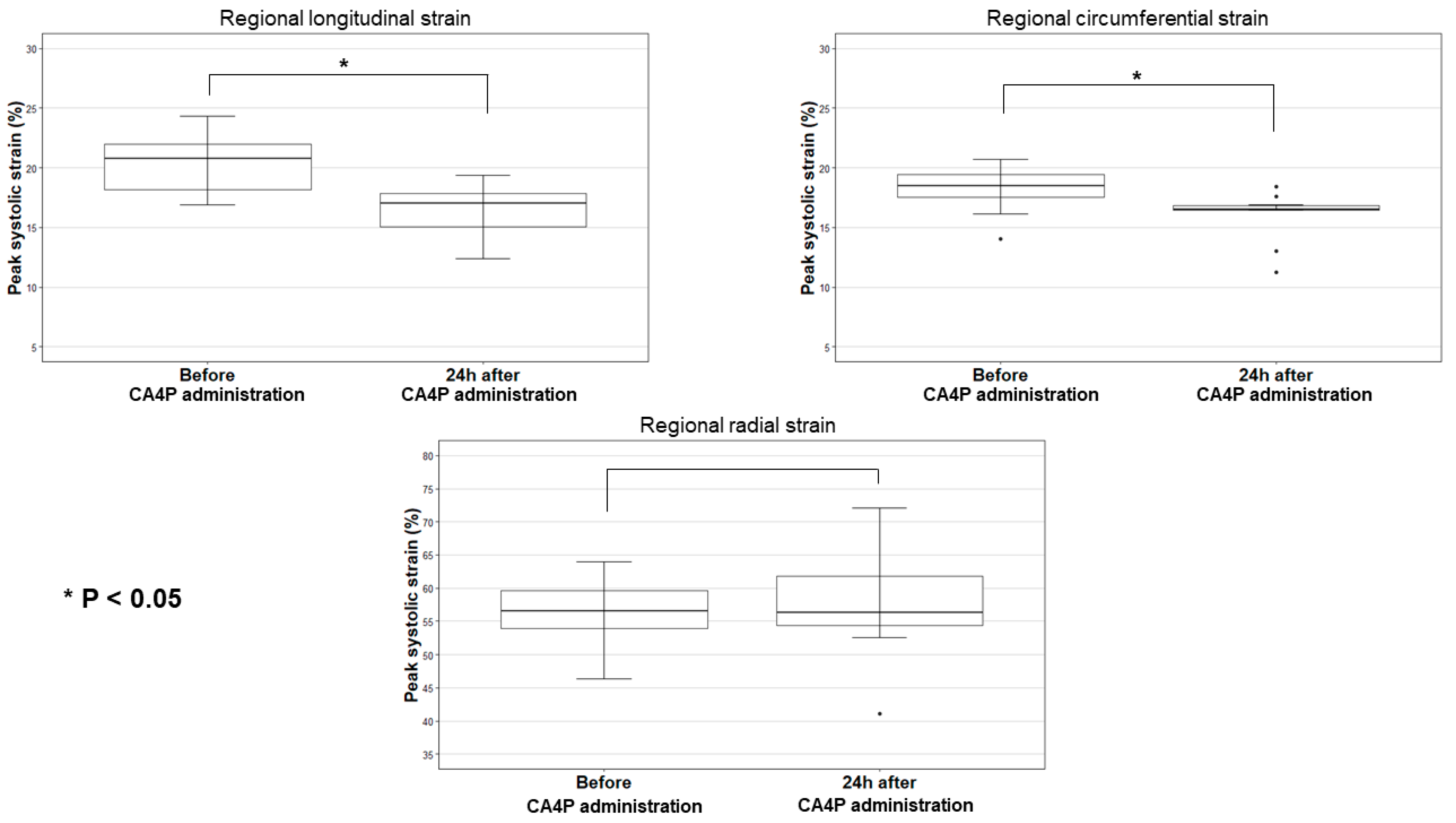 Animals 12 03005 g003 Animals 12 03005 g003