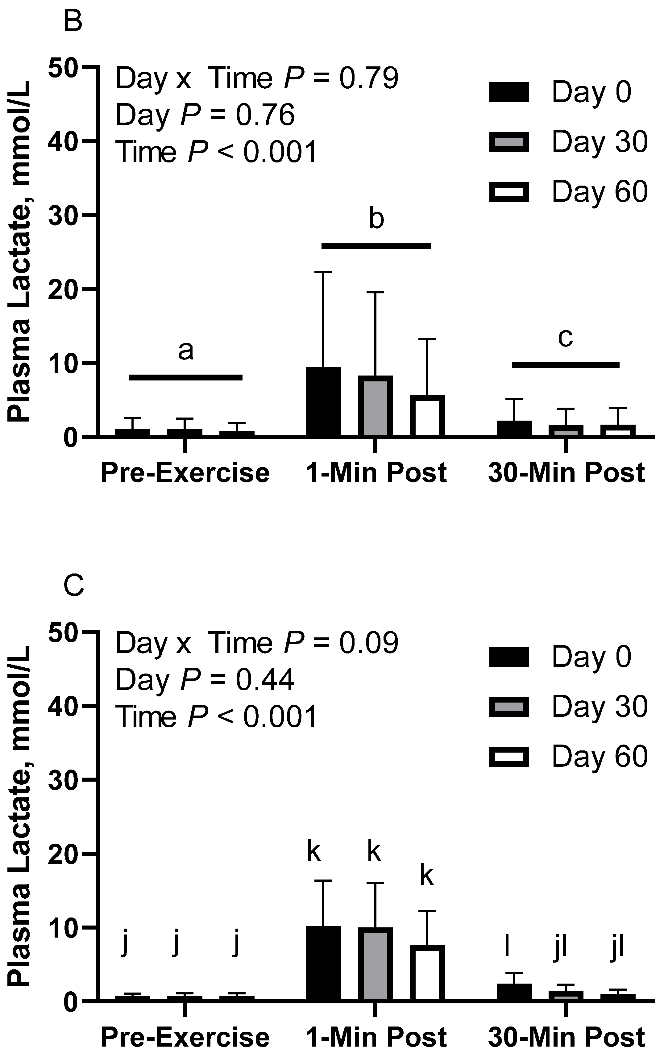 Animals 12 03006 g002b