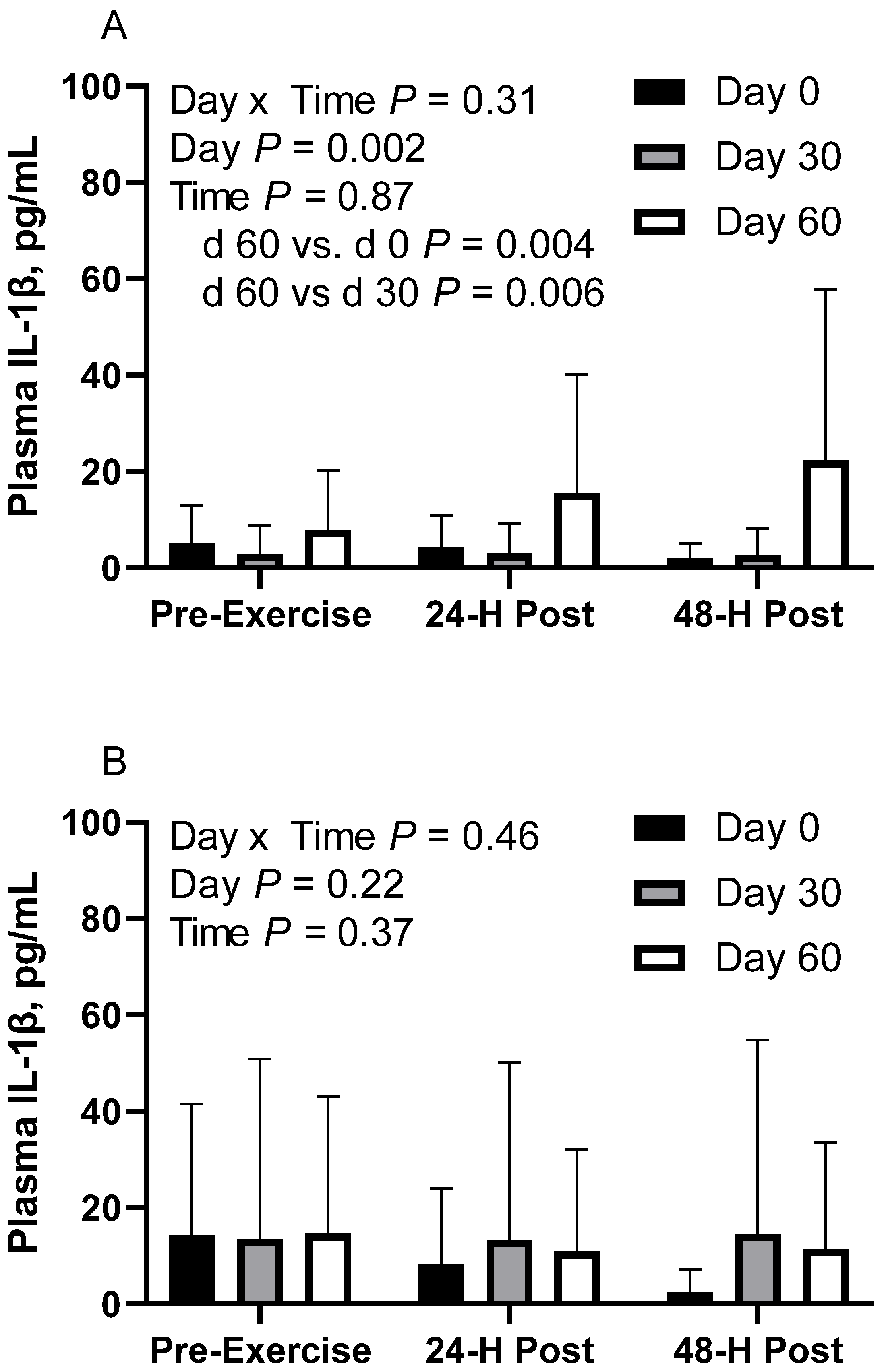 Animals 12 03006 g004a