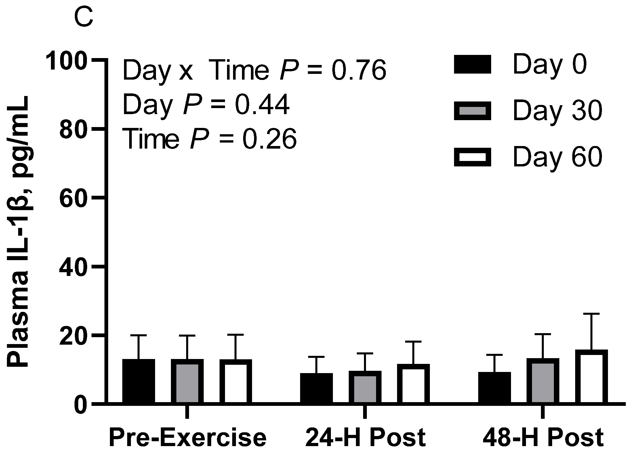 Animals 12 03006 g004b