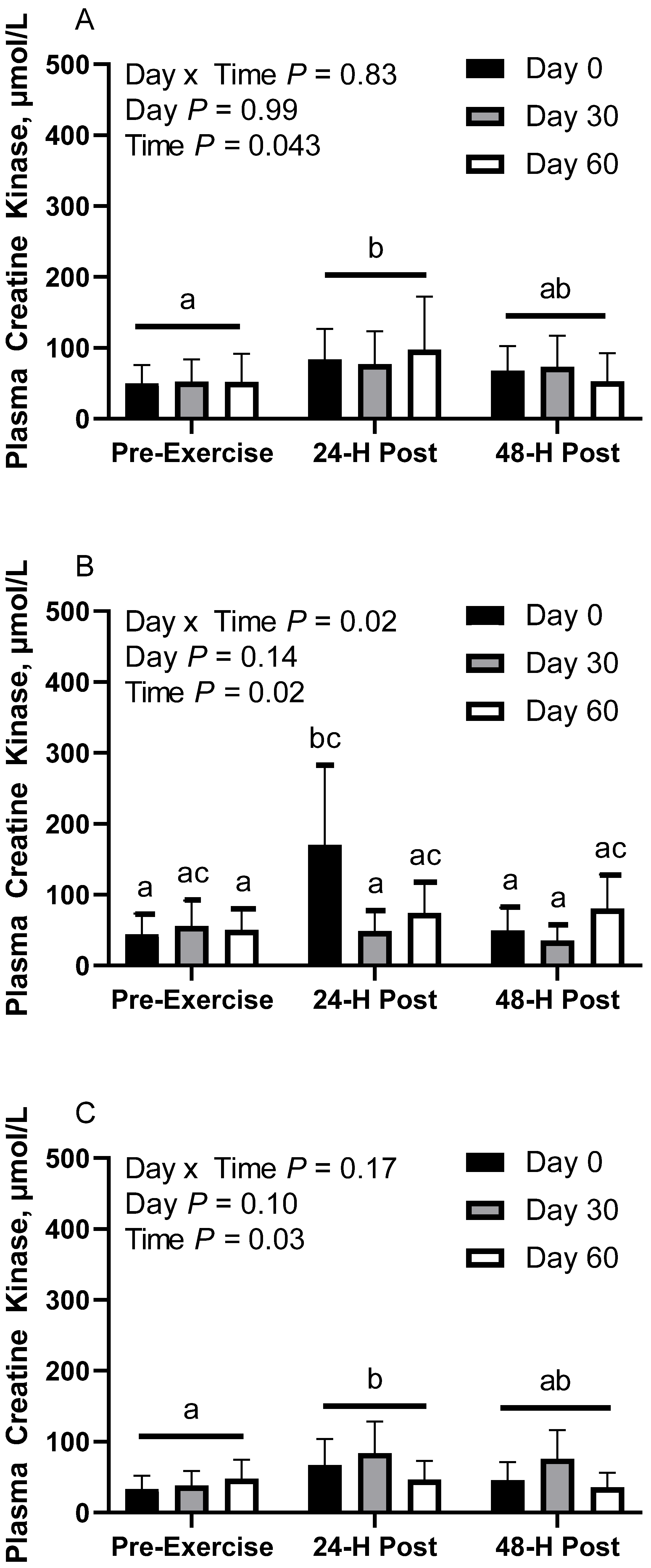 Animals 12 03006 g005