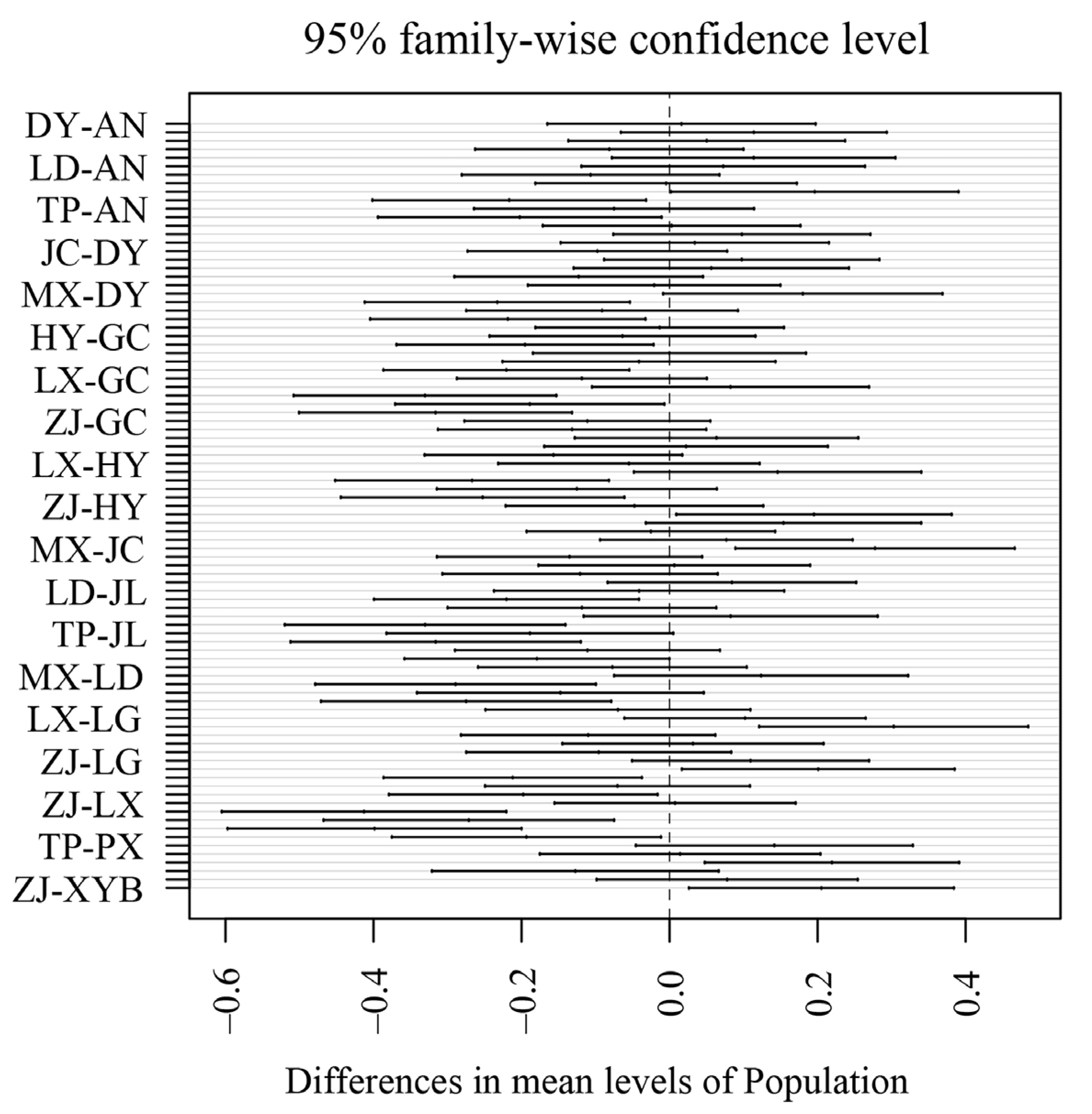 Animals 12 03011 g002