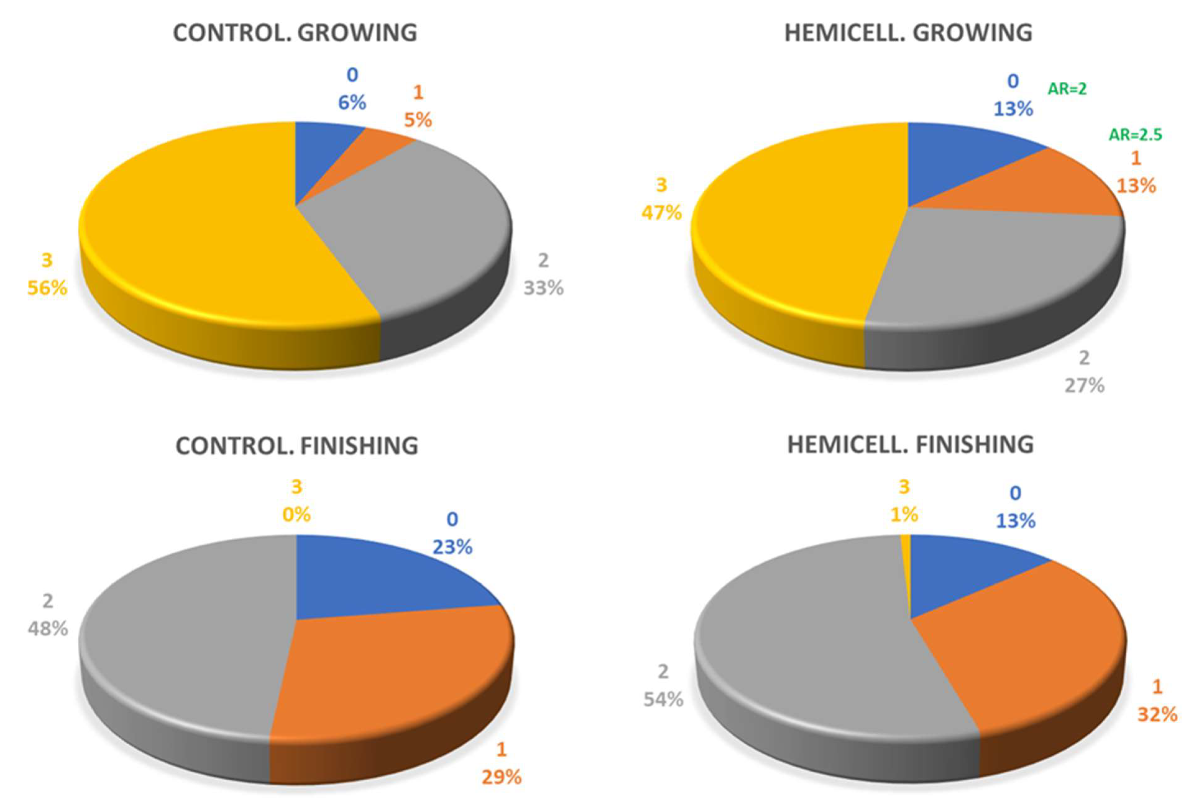 Animals 12 03012 g003